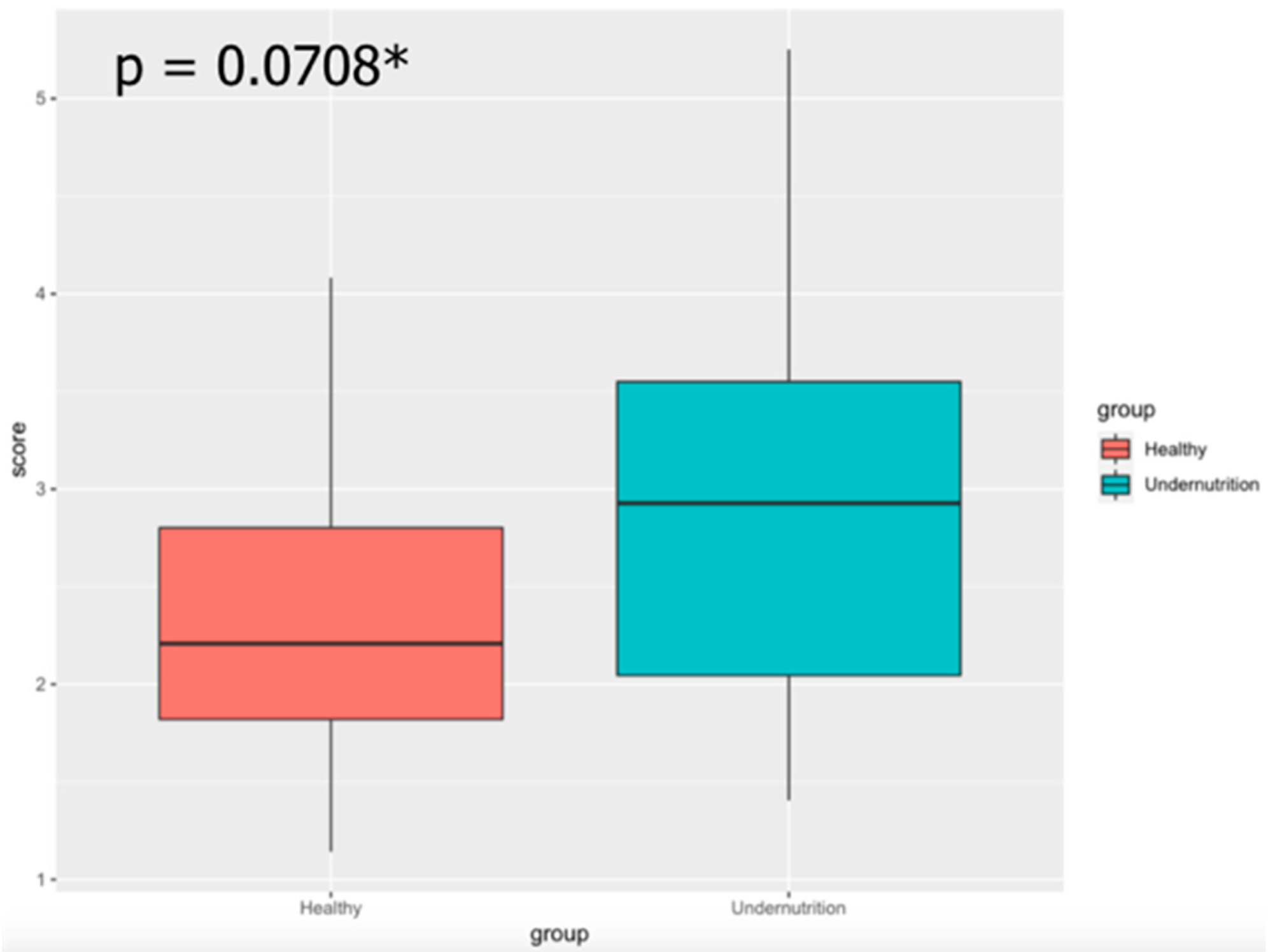 Microorganisms 10 01748 g002 Microorganisms 10 01748 g002