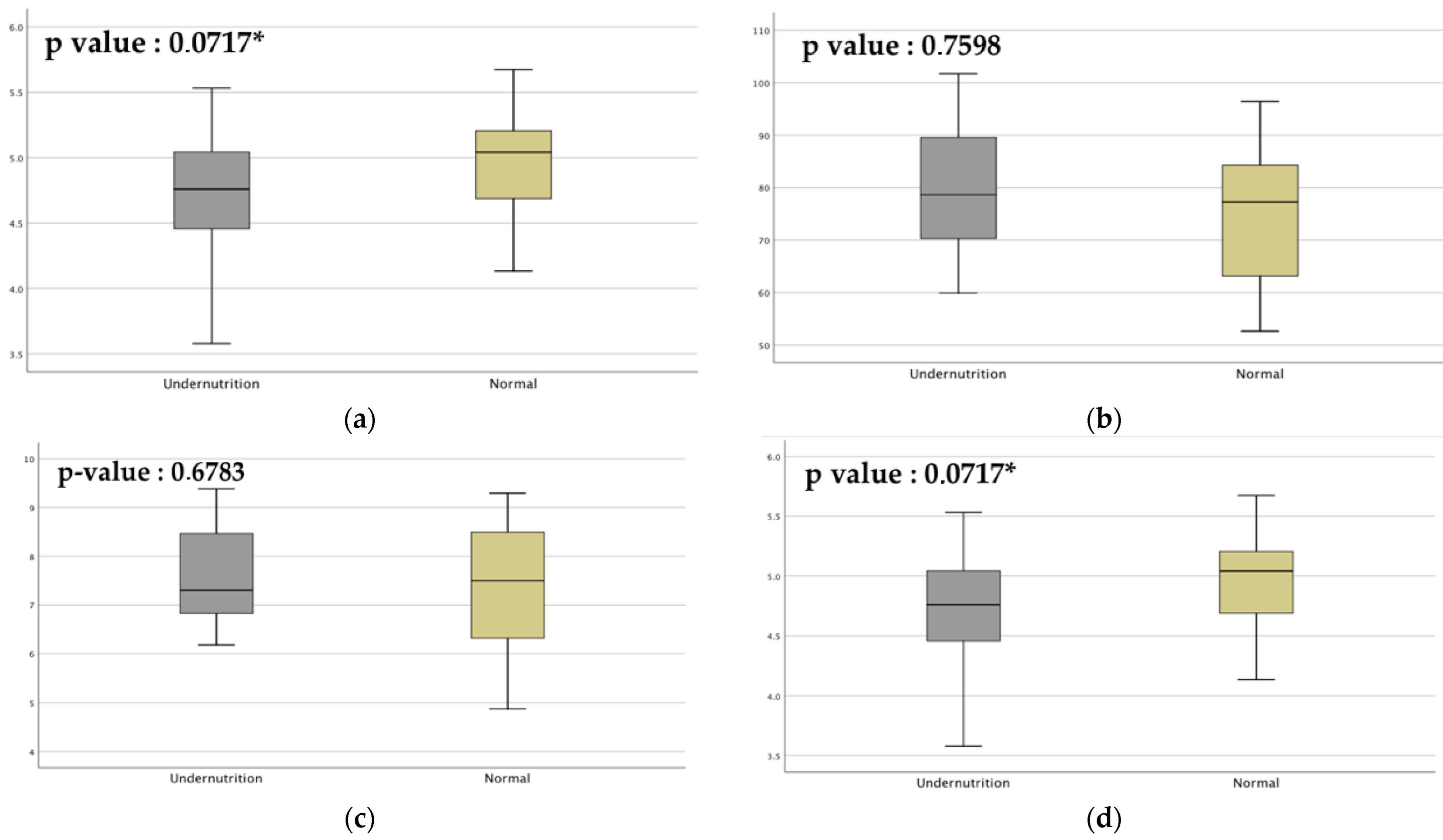 Microorganisms 10 01748 g003 Microorganisms 10 01748 g003