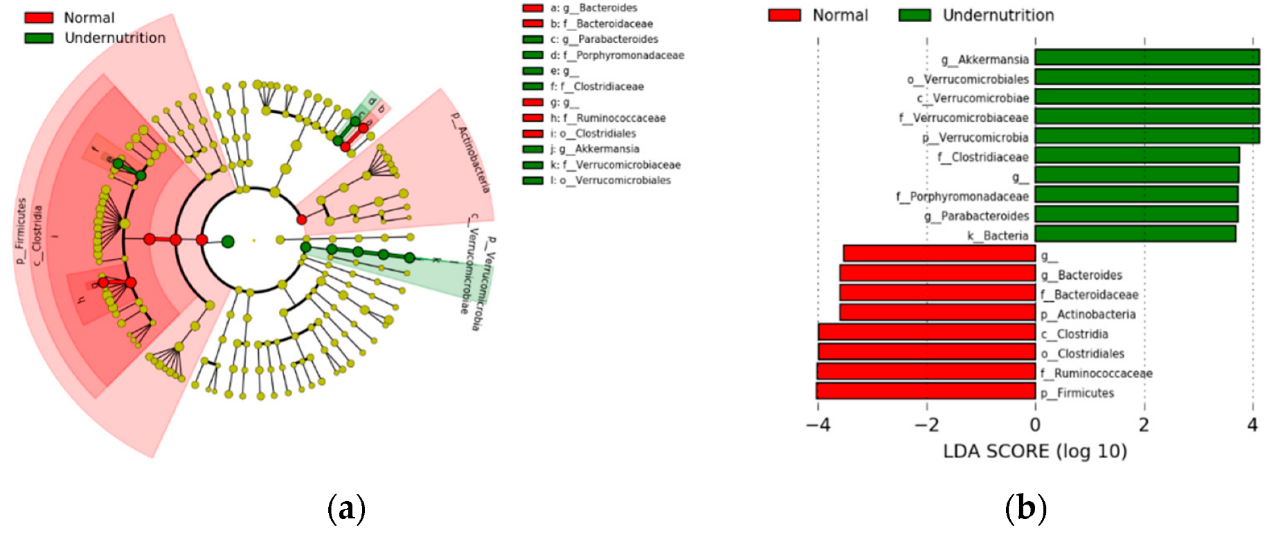 Microorganisms 10 01748 g005 Microorganisms 10 01748 g005