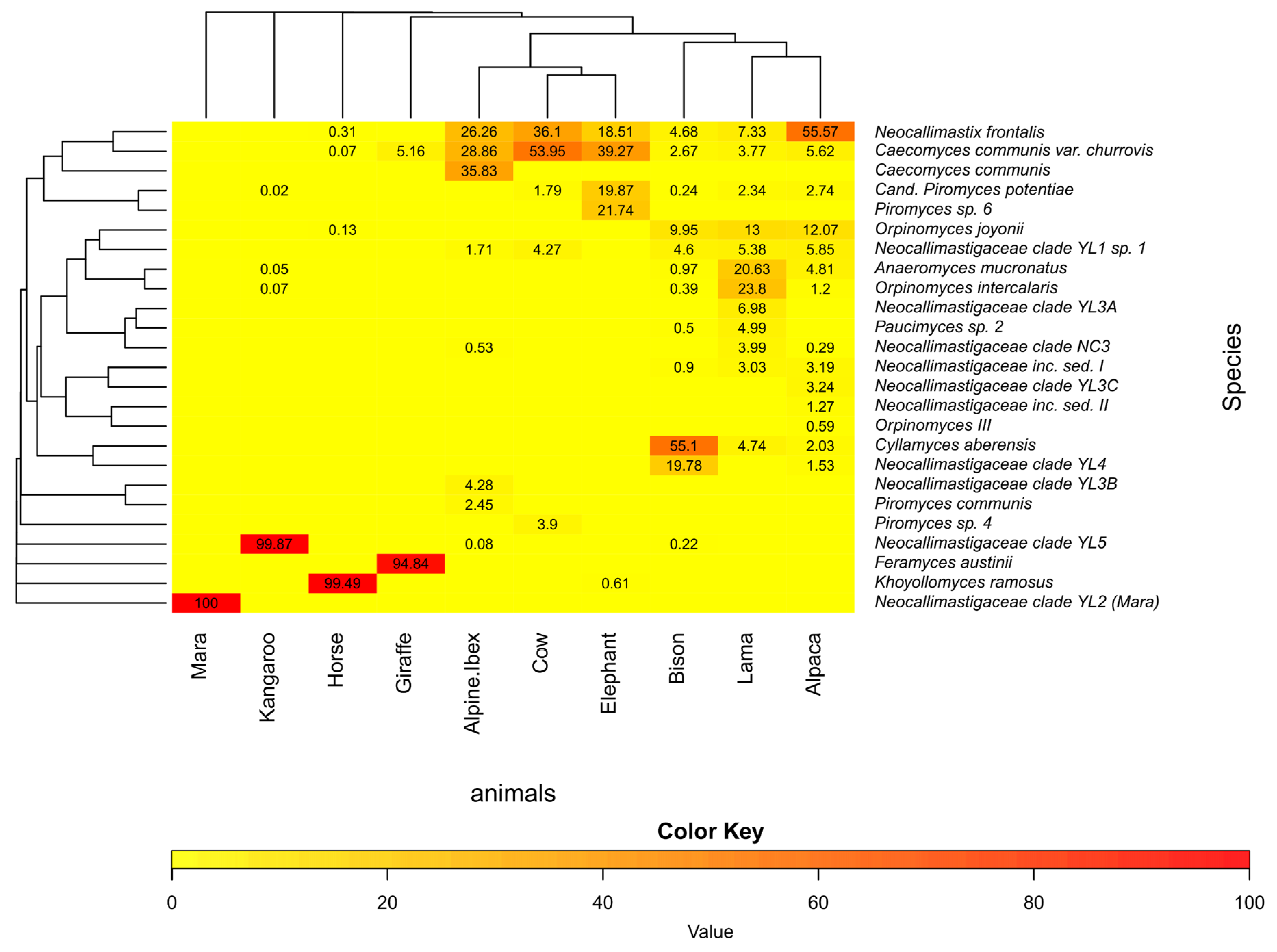 Microorganisms 10 01749 g005 Microorganisms 10 01749 g005