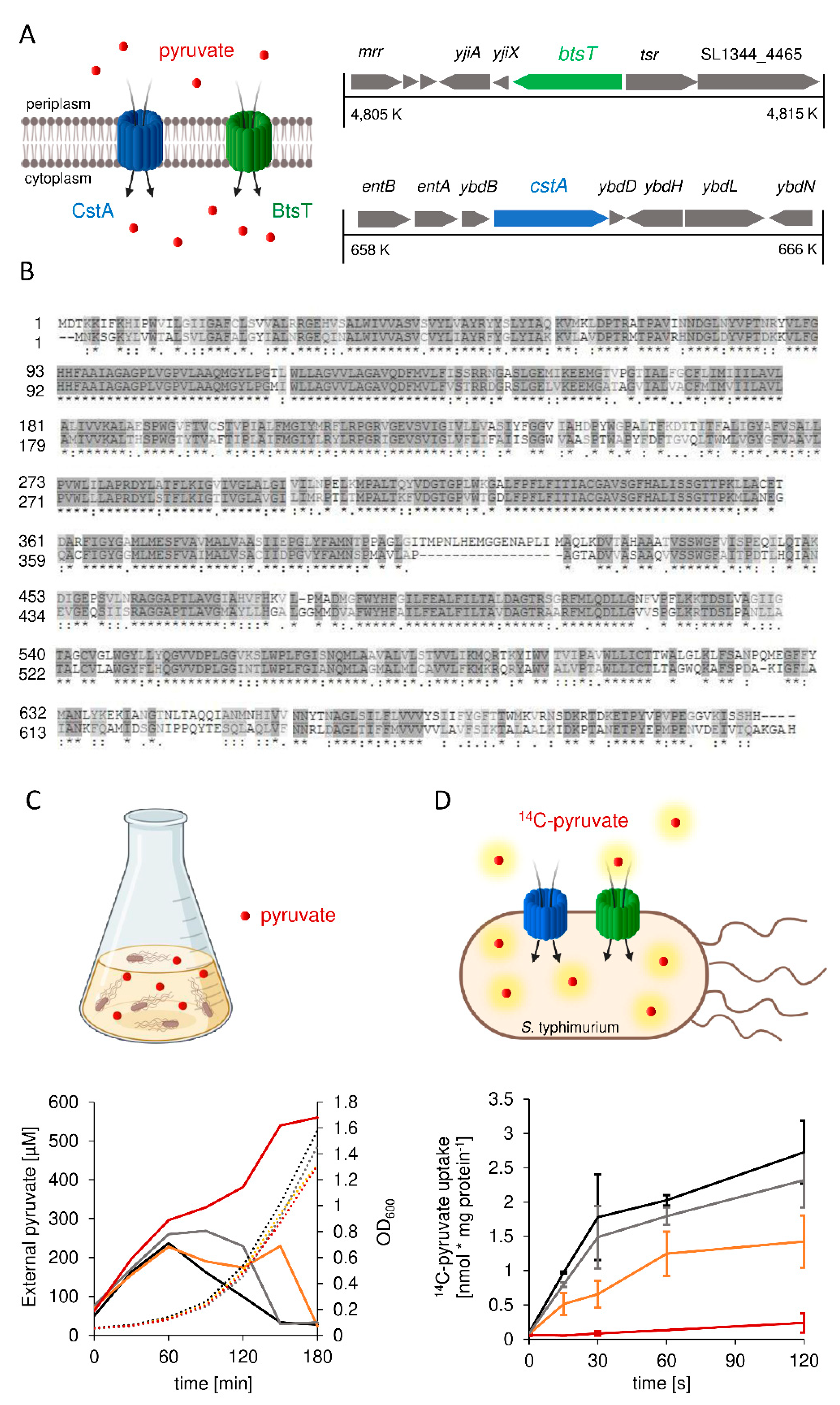 Microorganisms 10 01751 g001 Microorganisms 10 01751 g001