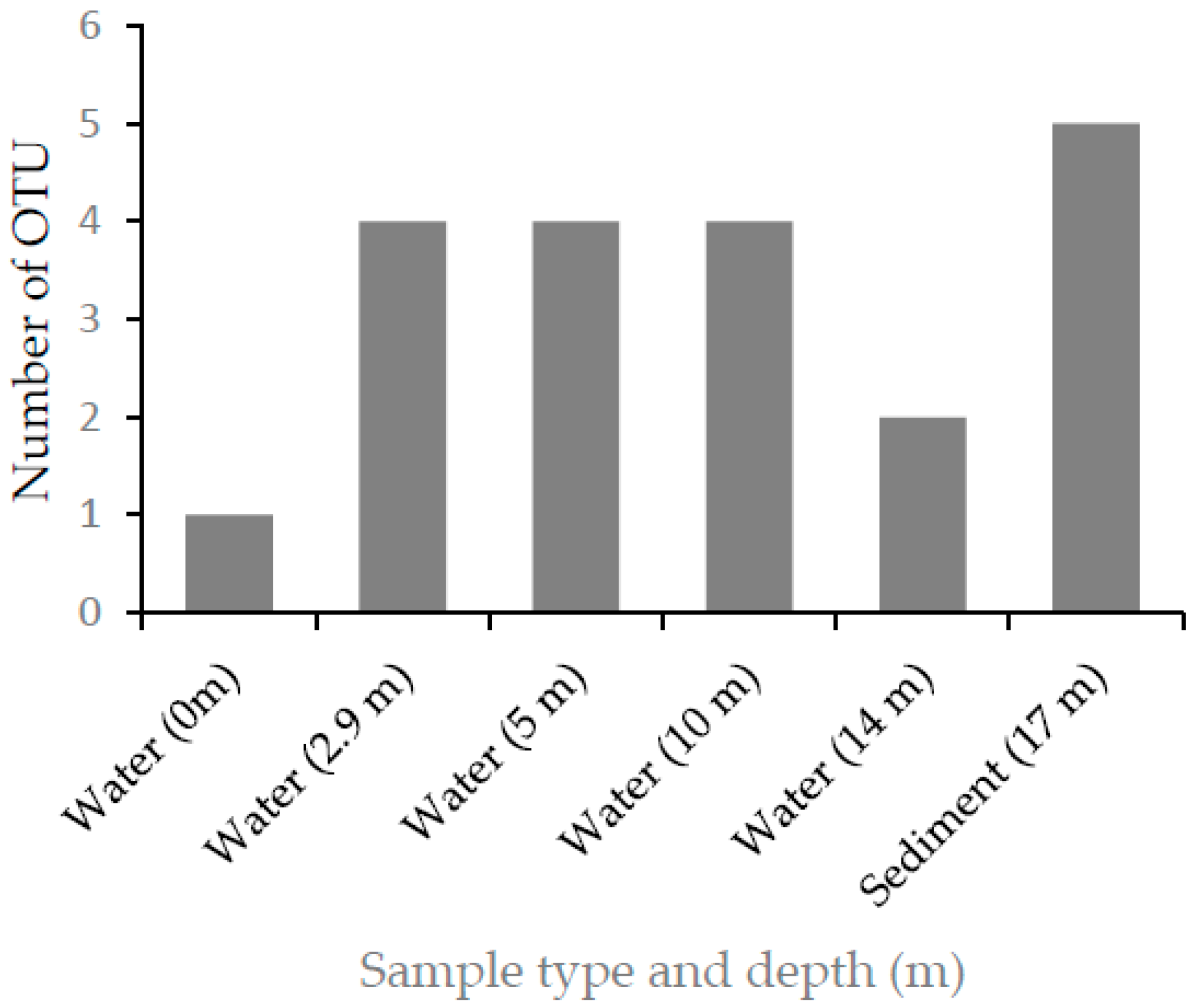 Microorganisms 10 01760 g003