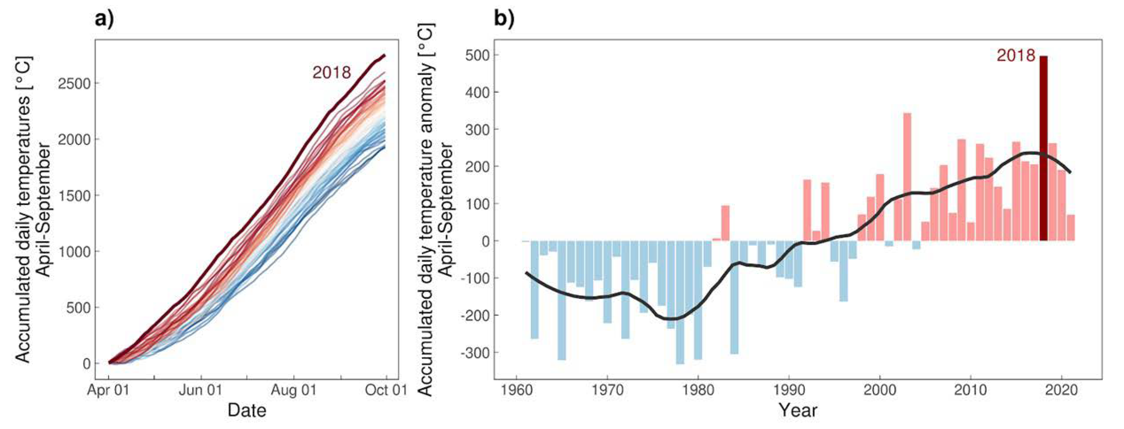 Microorganisms 10 01761 g004