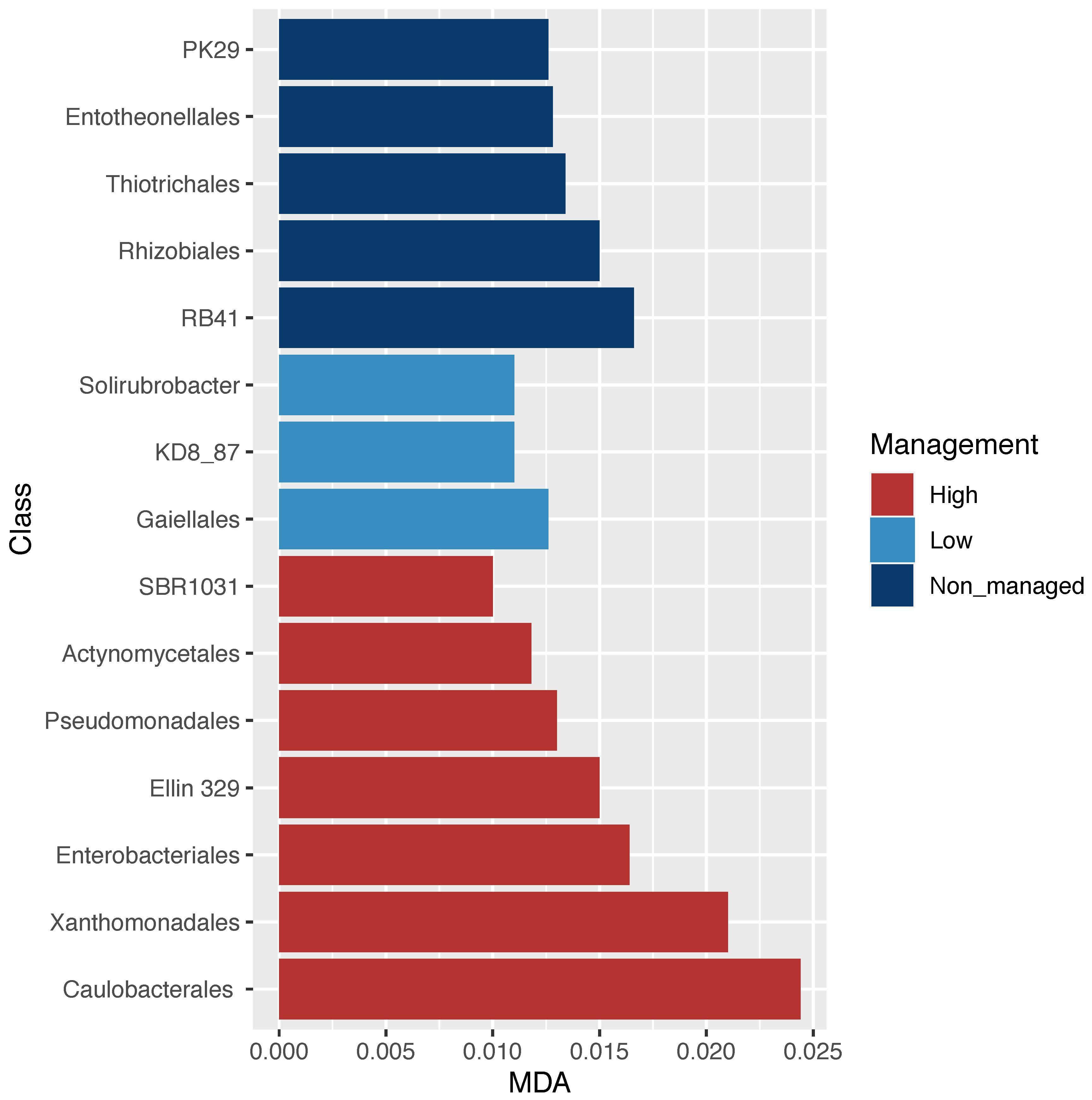 Microorganisms 10 01763 g003 550