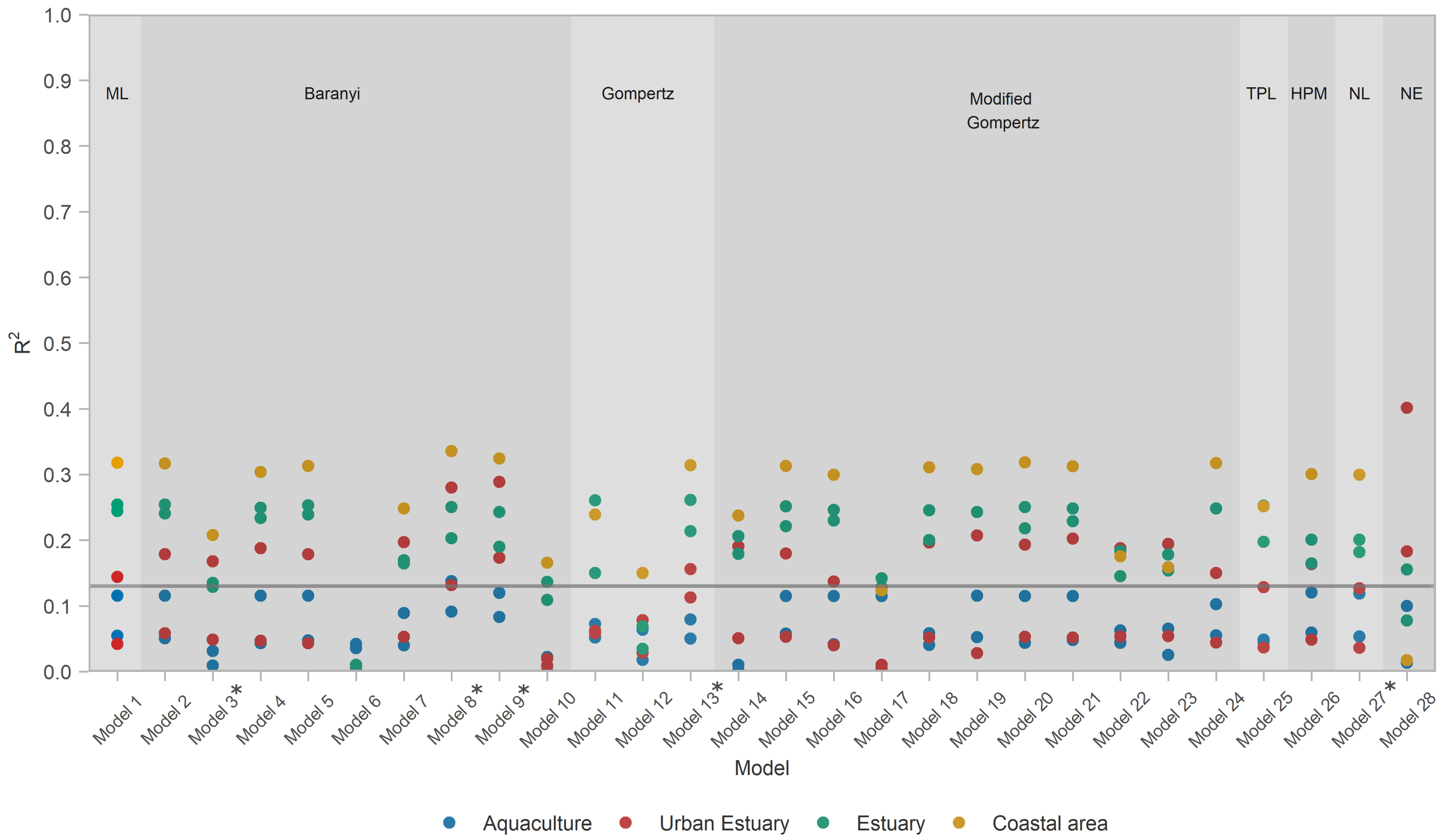 Microorganisms 10 01765 g002