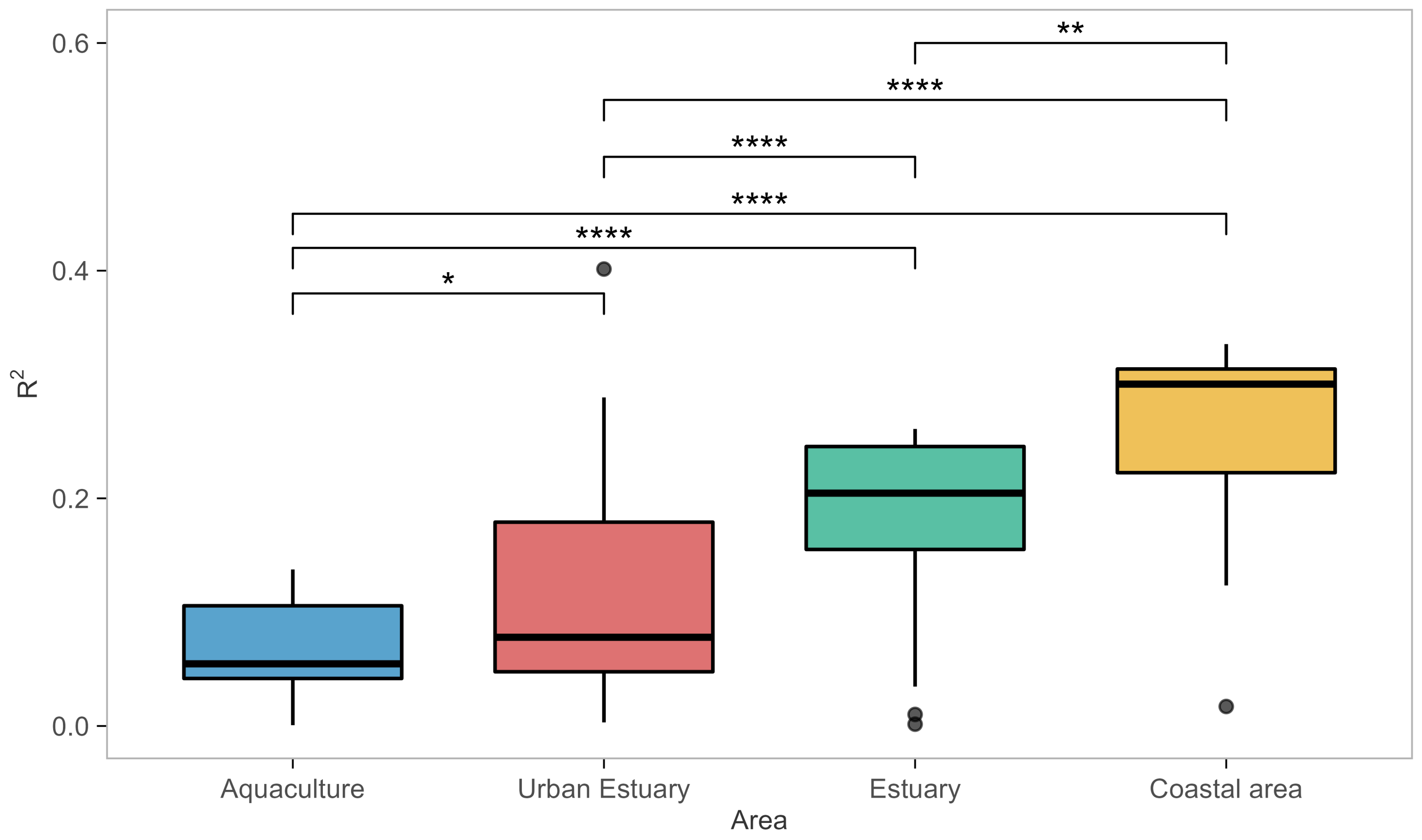 Microorganisms 10 01765 g003