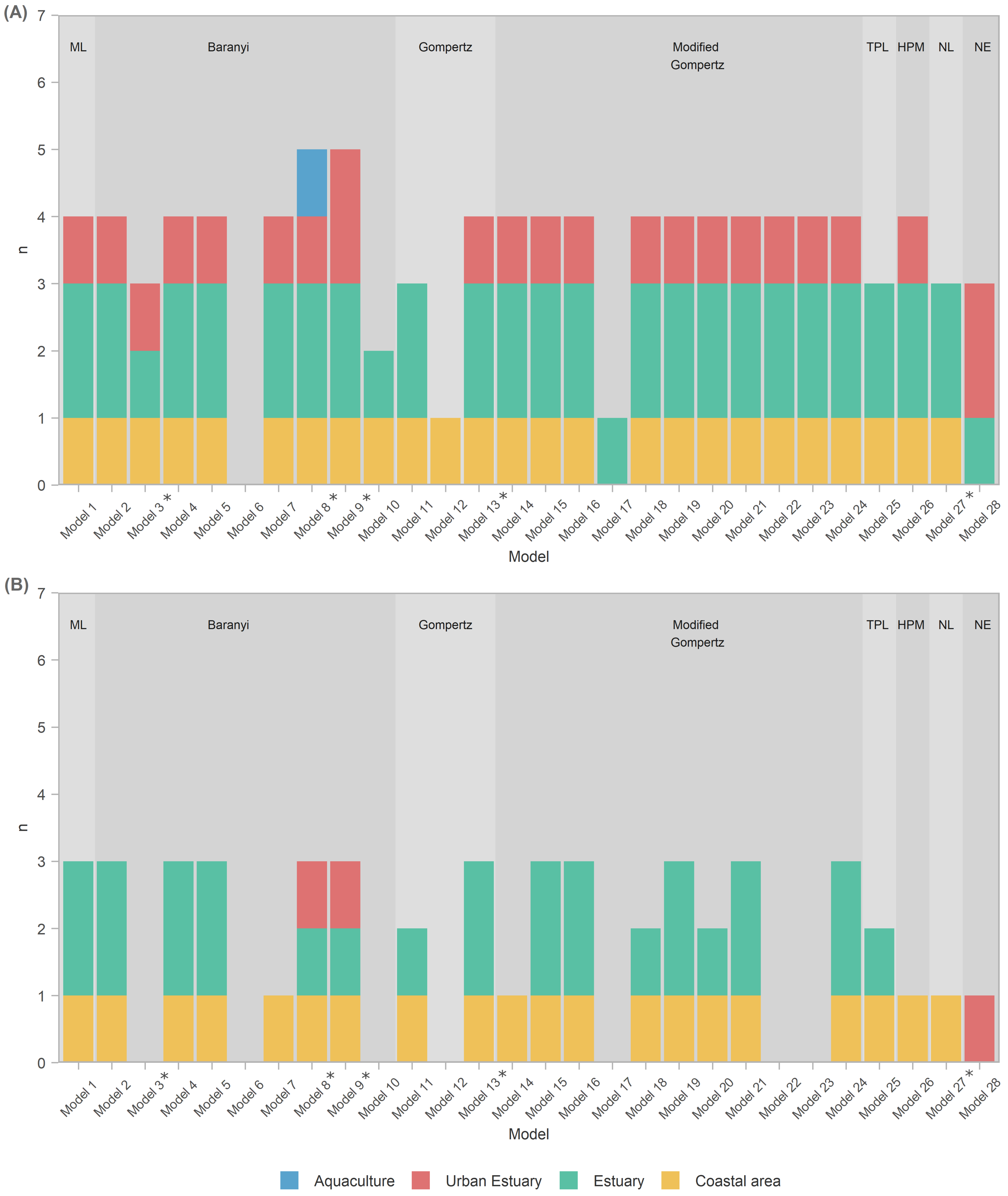 Microorganisms 10 01765 g004