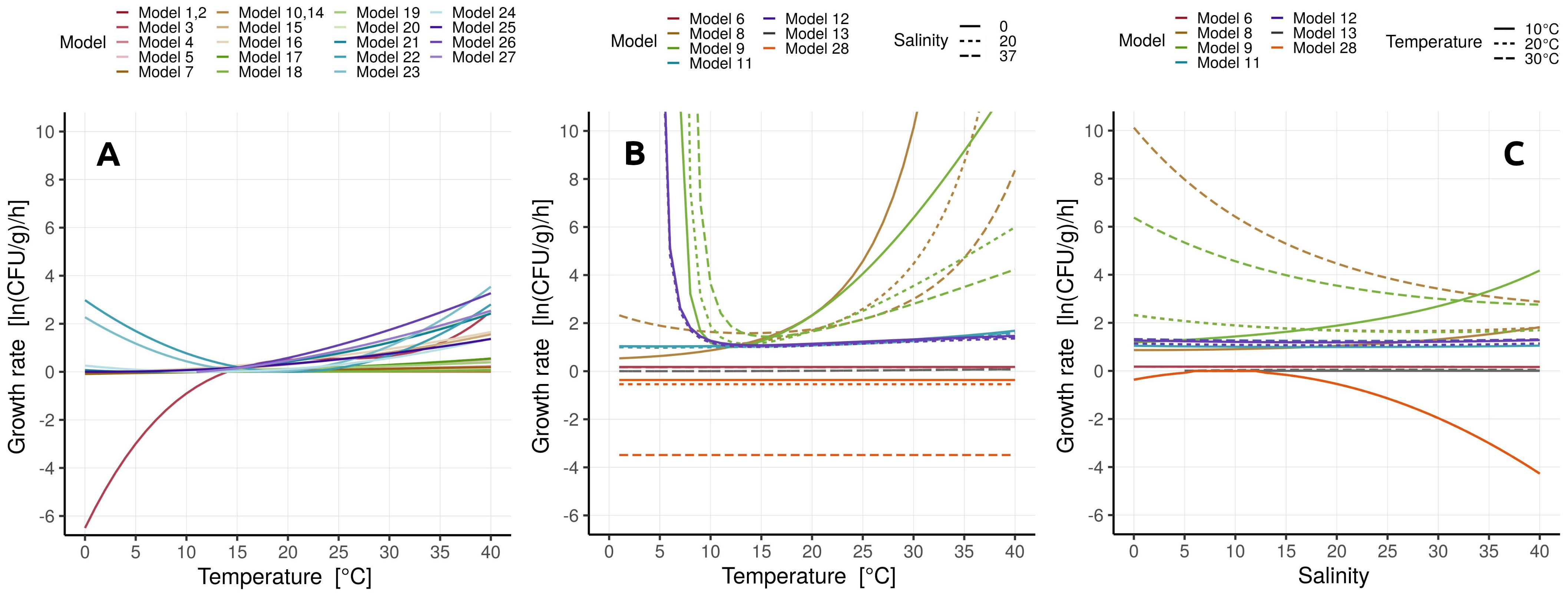 Microorganisms 10 01765 g005