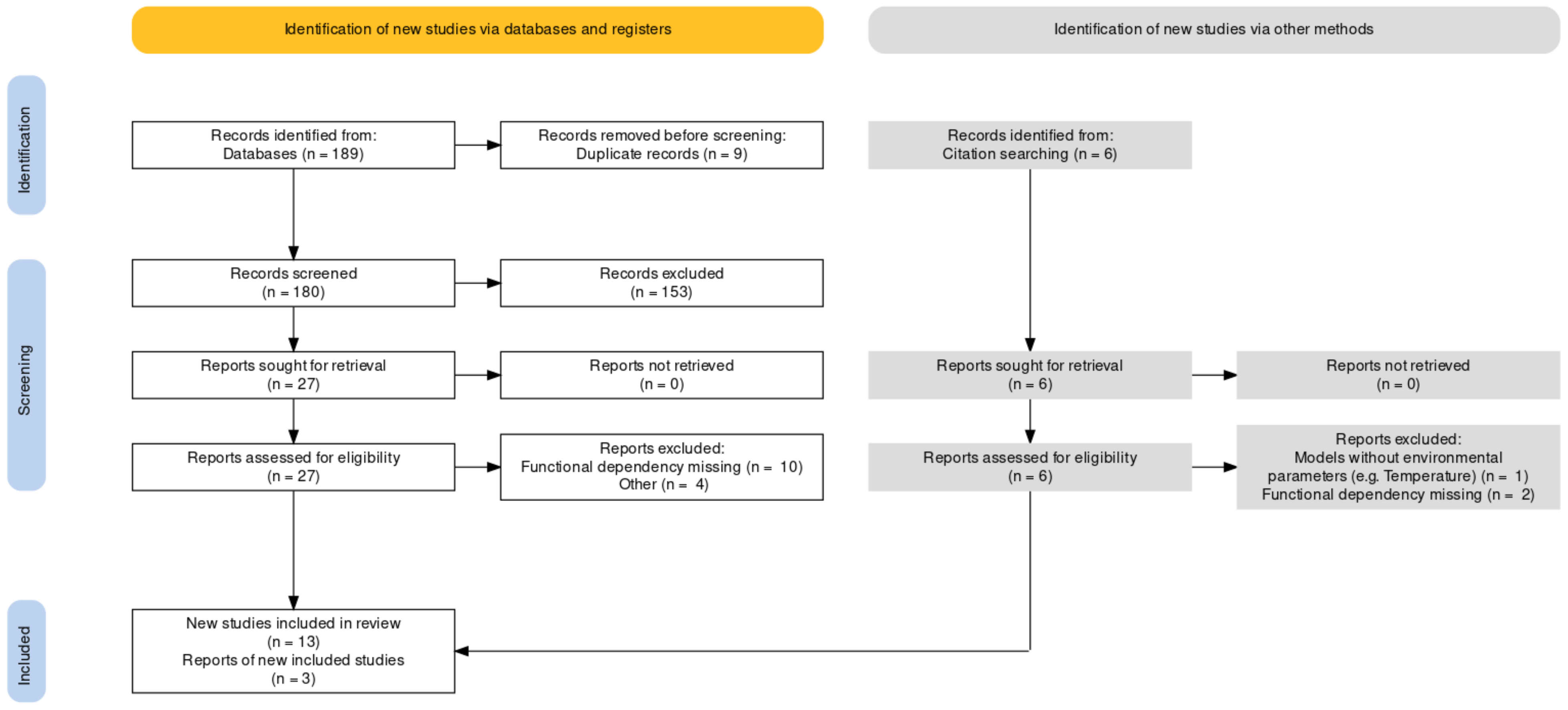 Microorganisms 10 01765 g0a1