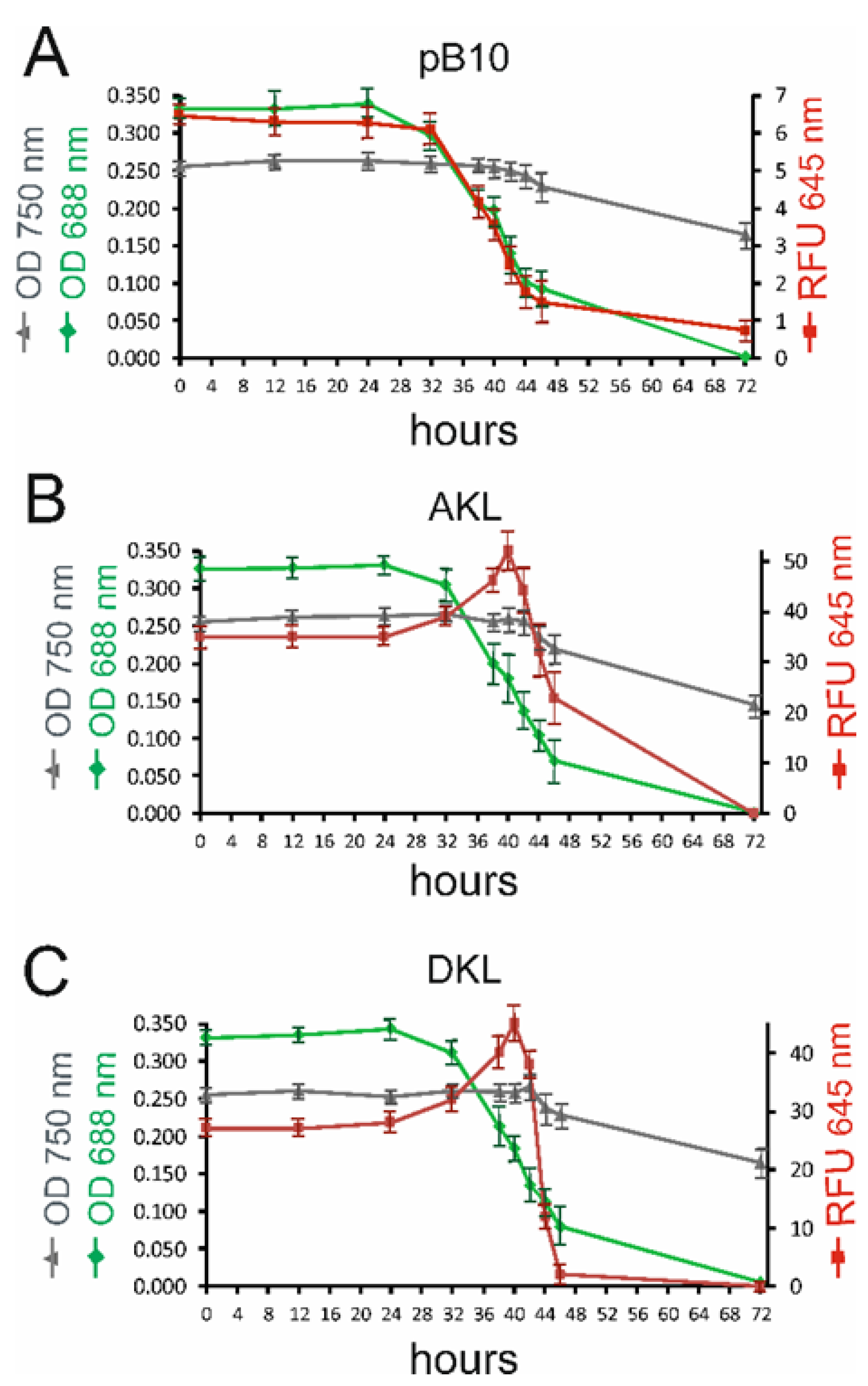 Microorganisms 10 01770 g004 Microorganisms 10 01770 g004