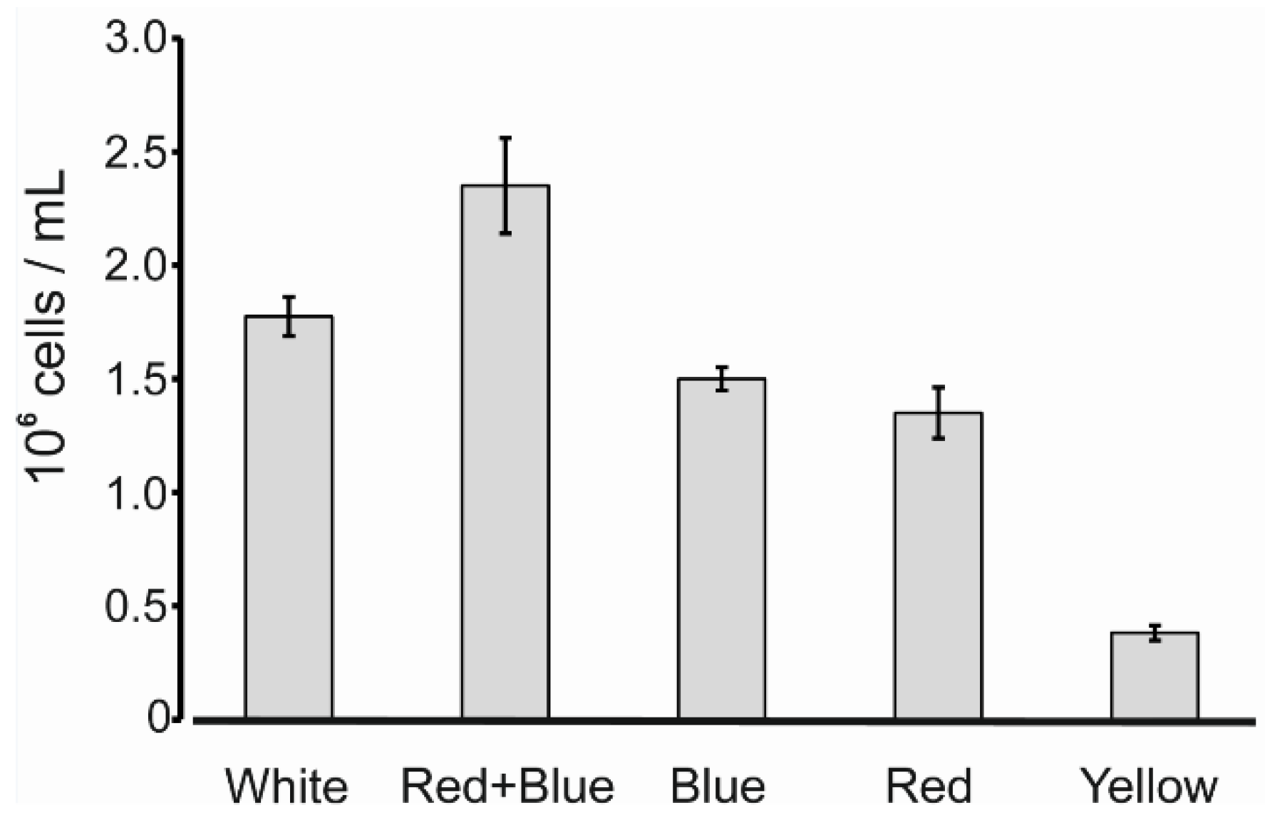 Microorganisms 10 01770 g006 Microorganisms 10 01770 g006