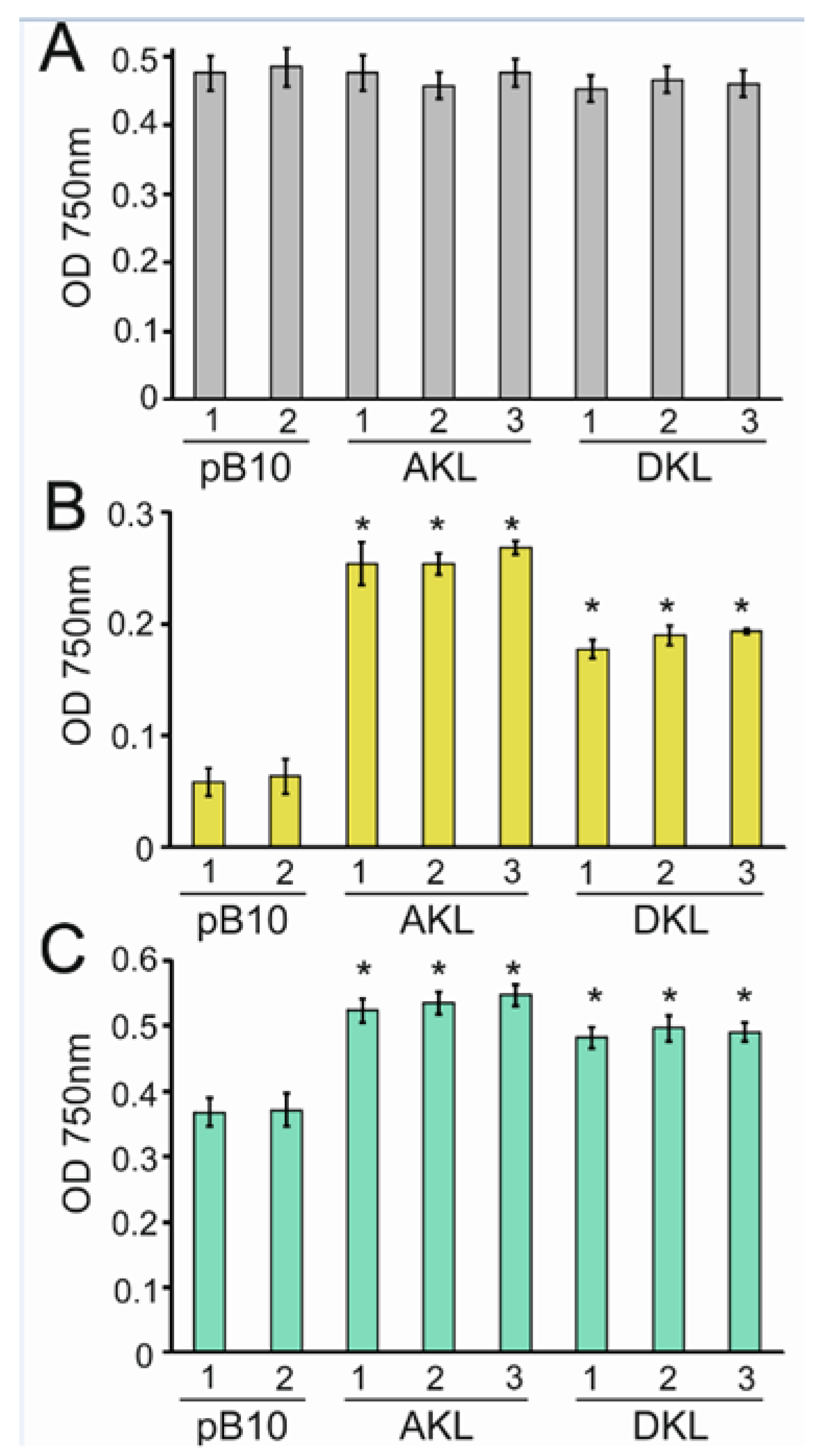 Microorganisms 10 01770 g007 Microorganisms 10 01770 g007