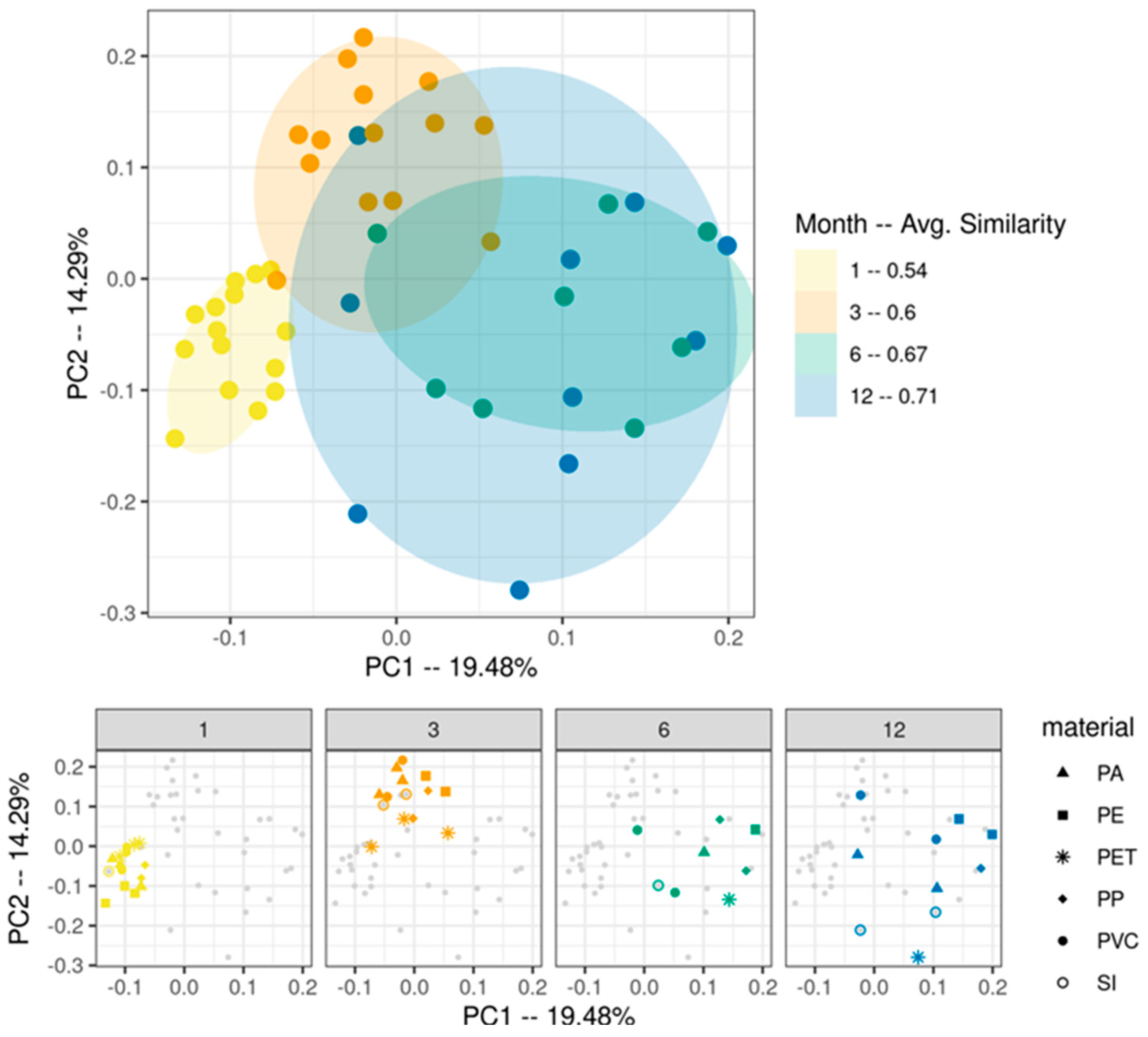 Microorganisms 10 01775 g001