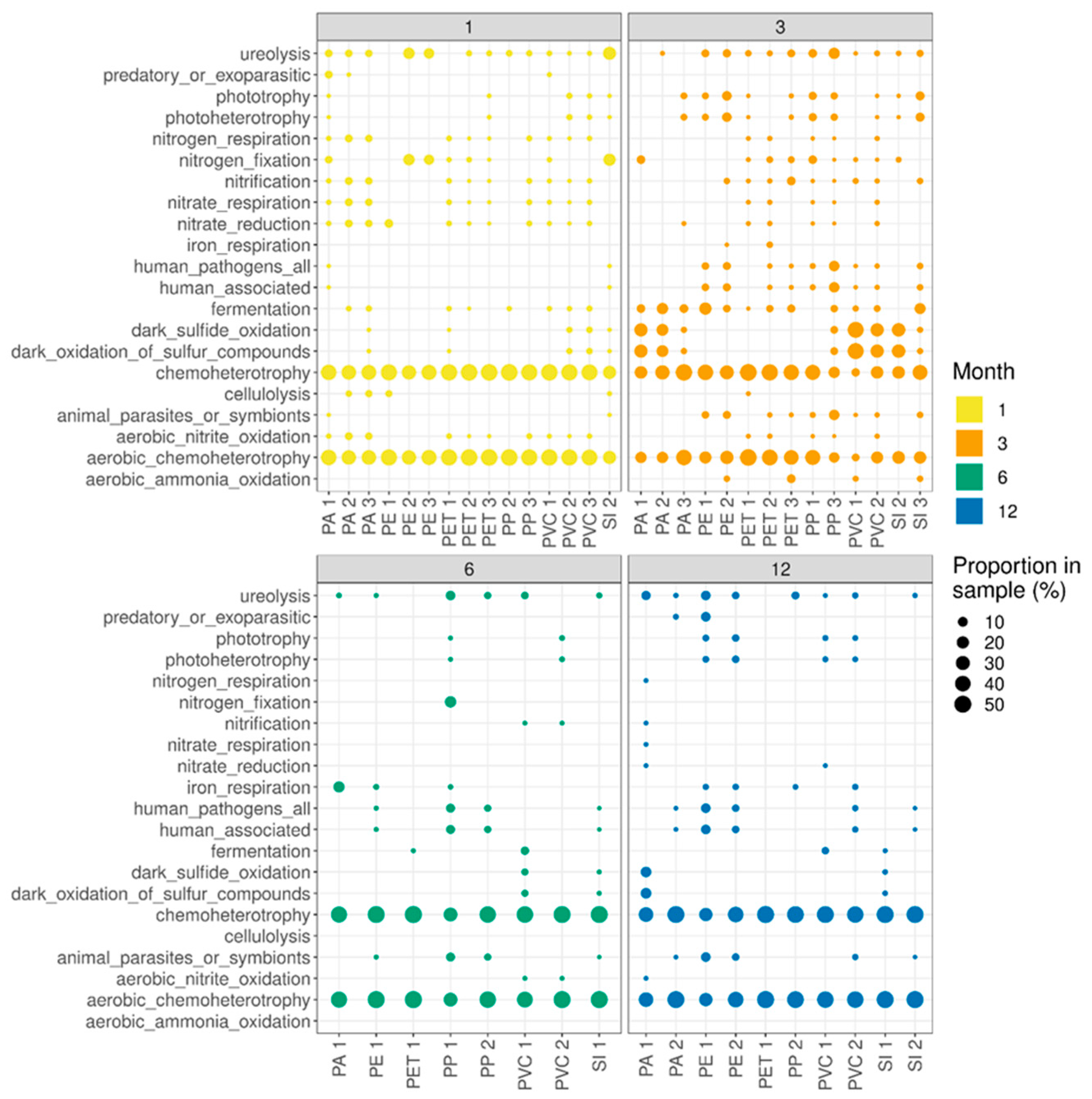 Microorganisms 10 01775 g003