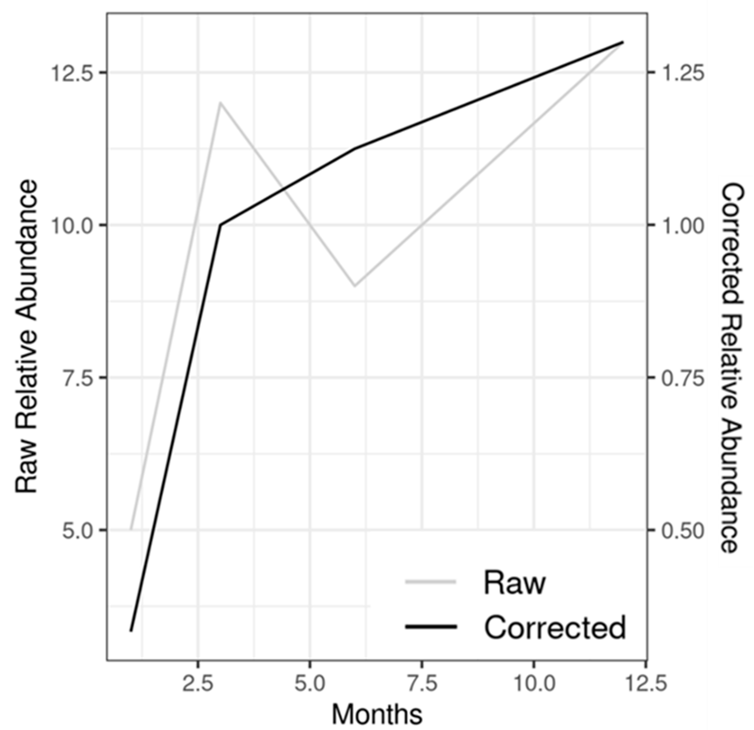 Microorganisms 10 01775 g004