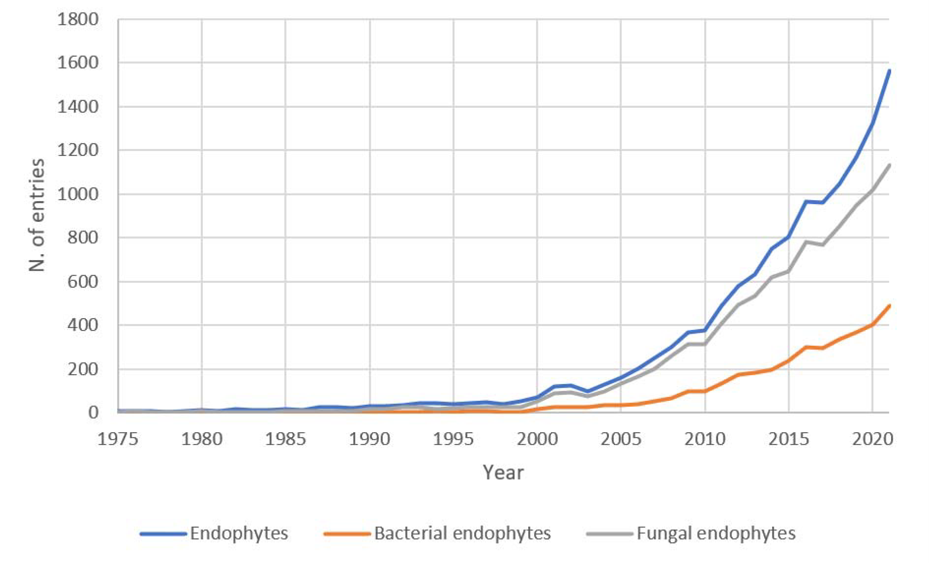 Microorganisms 10 01777 g001