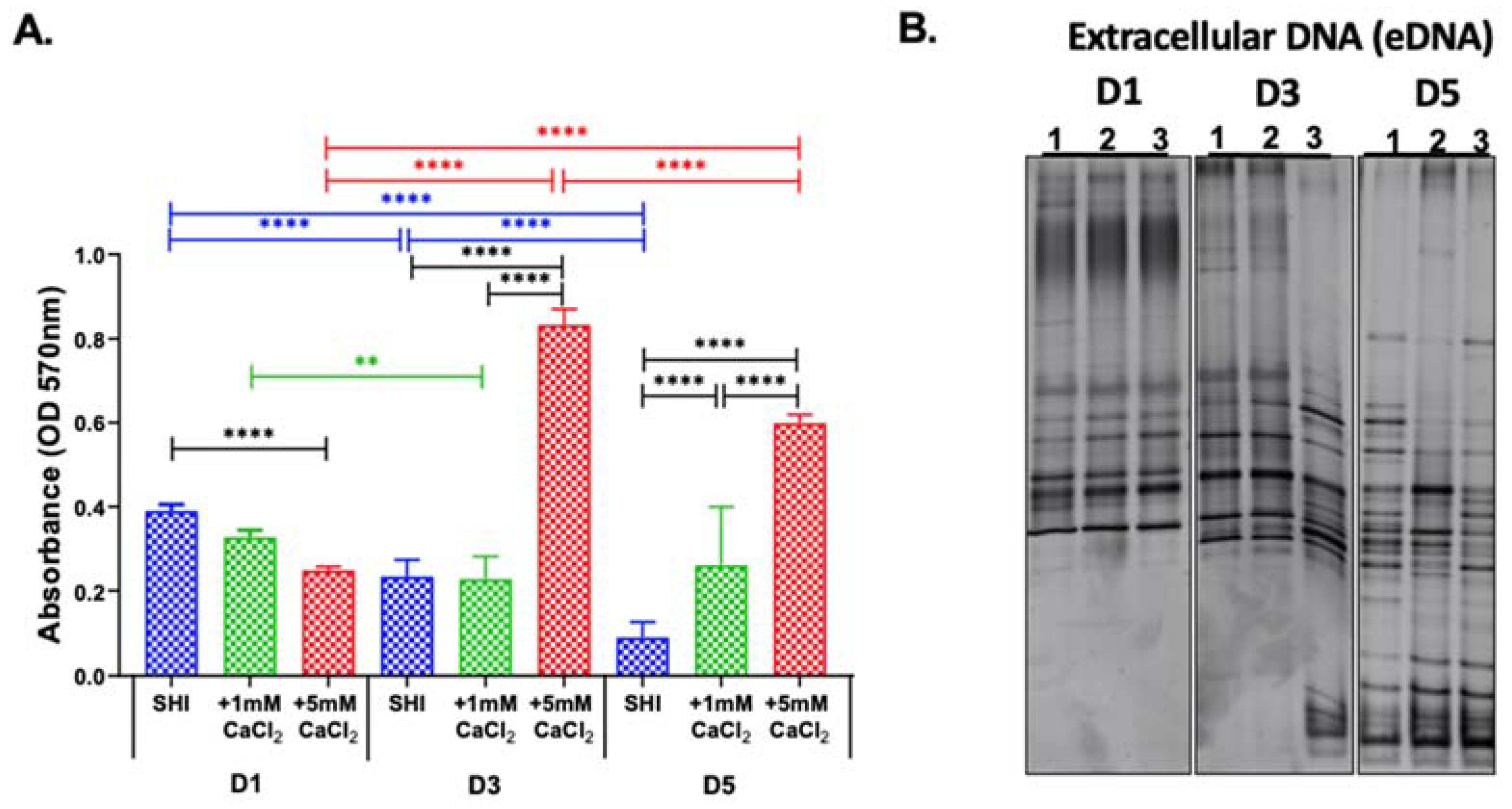 Microorganisms 10 01780 g002