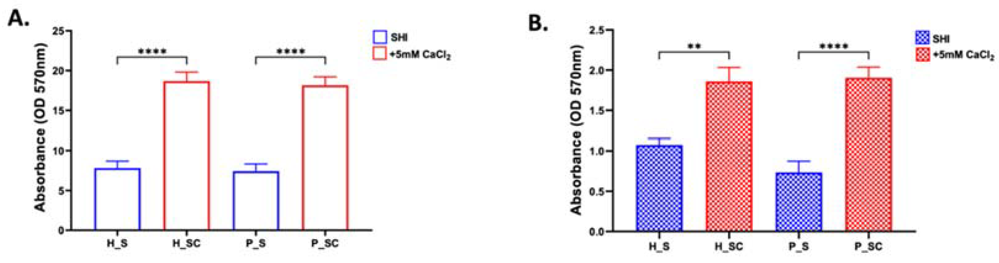 Microorganisms 10 01780 g003