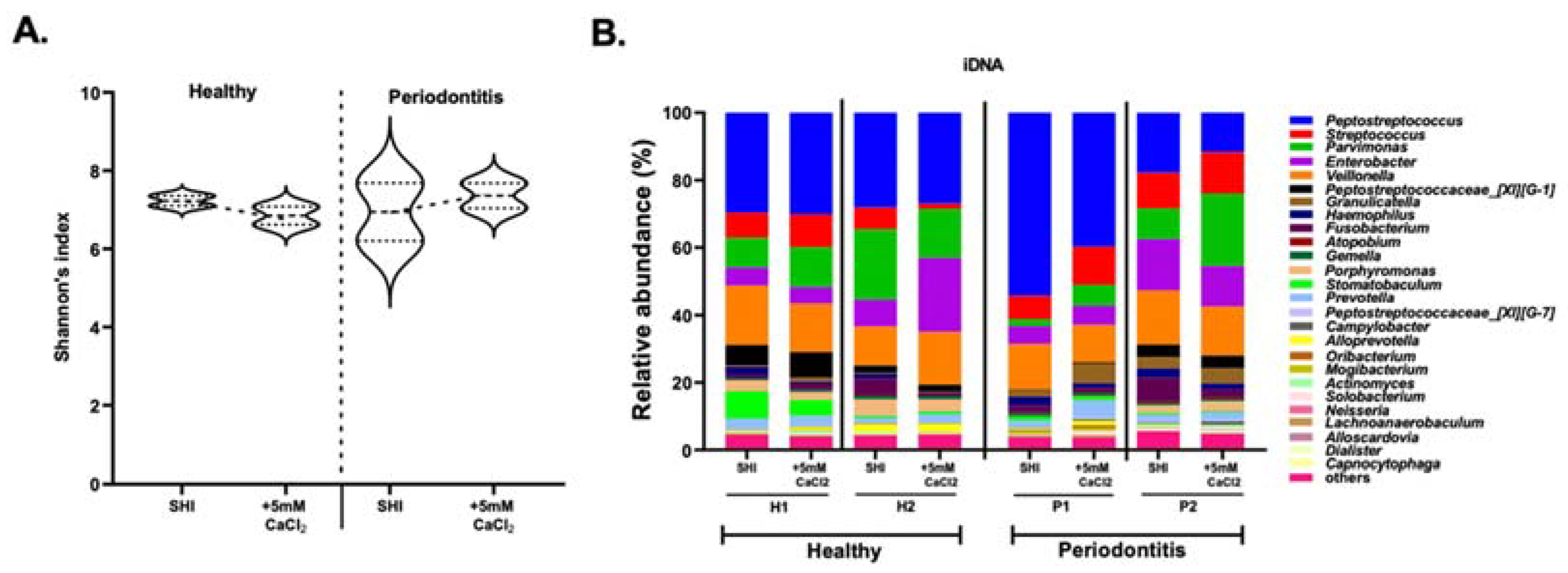Microorganisms 10 01780 g004