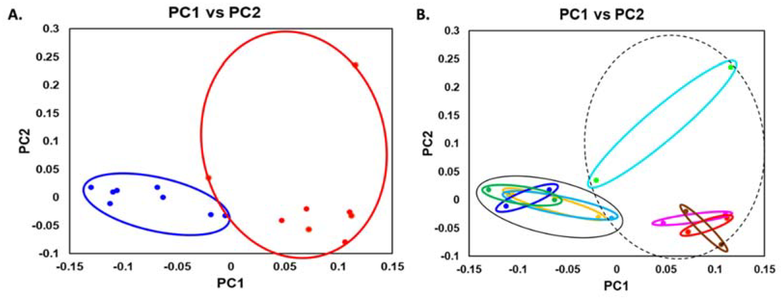 Microorganisms 10 01780 g005
