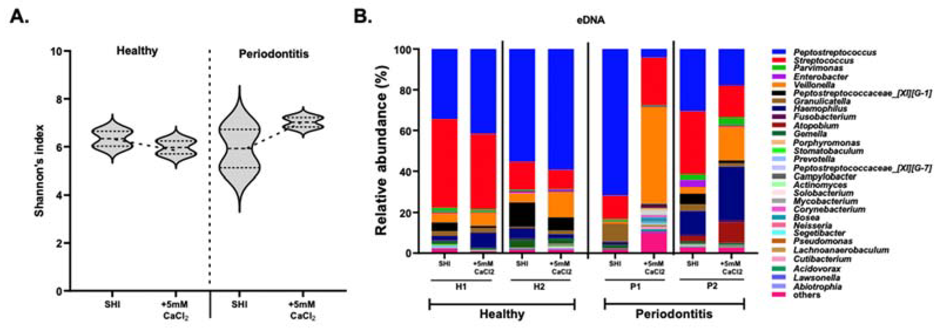 Microorganisms 10 01780 g006