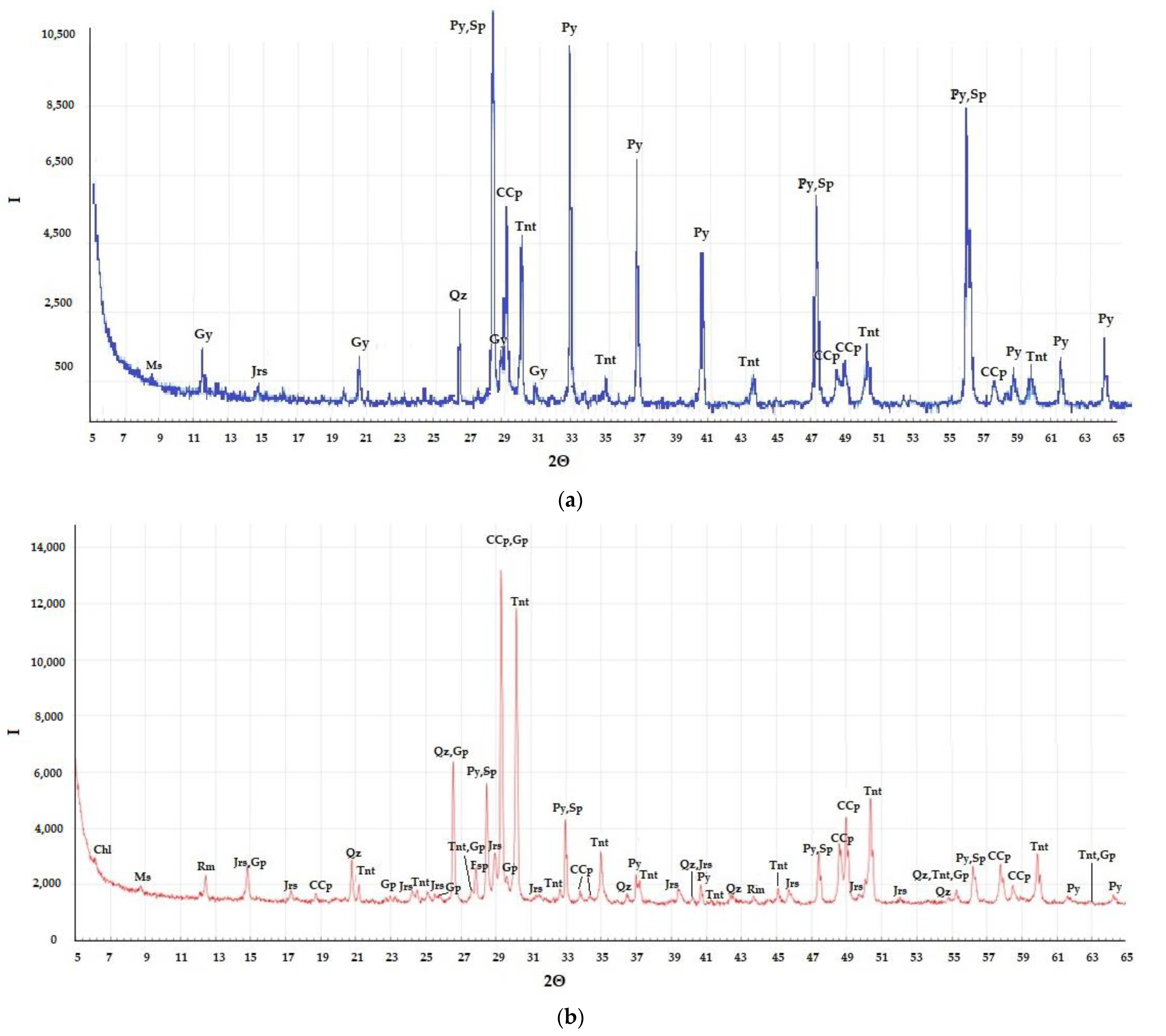 Microorganisms 10 01781 g001a
