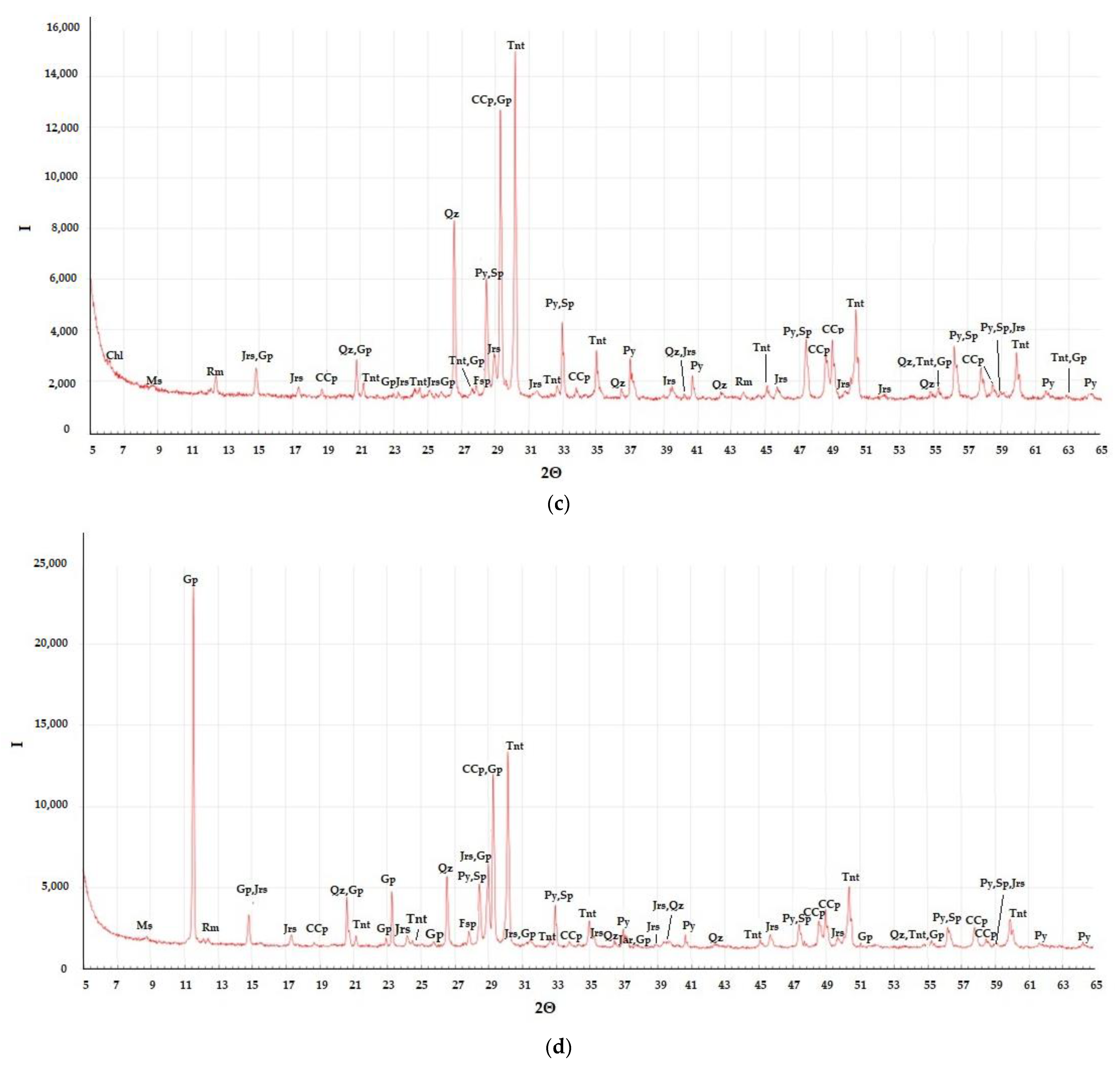 Microorganisms 10 01781 g001b