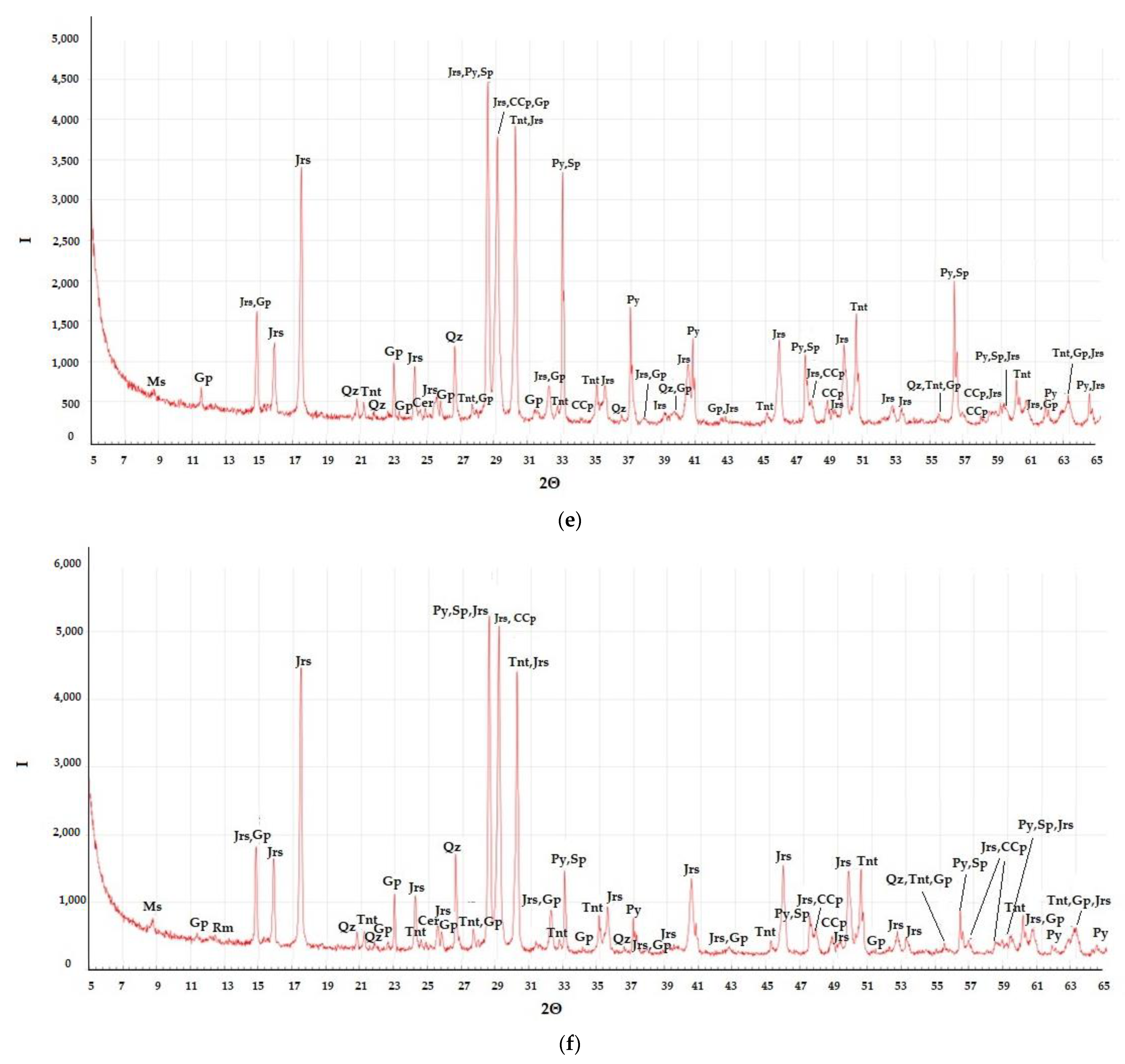 Microorganisms 10 01781 g001c