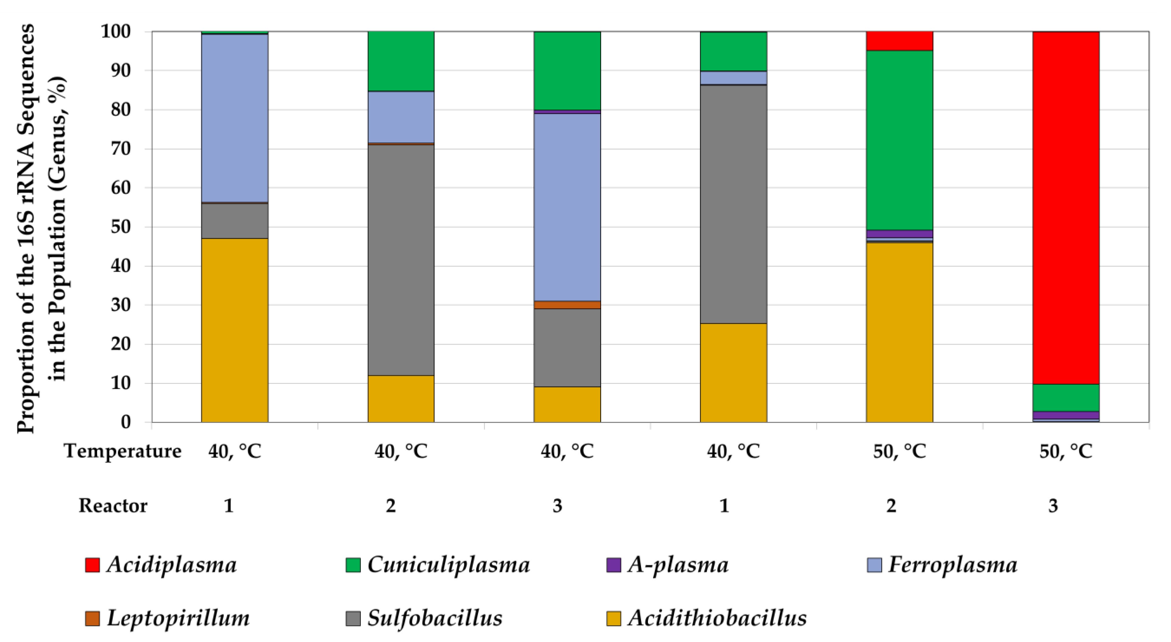 Microorganisms 10 01781 g002