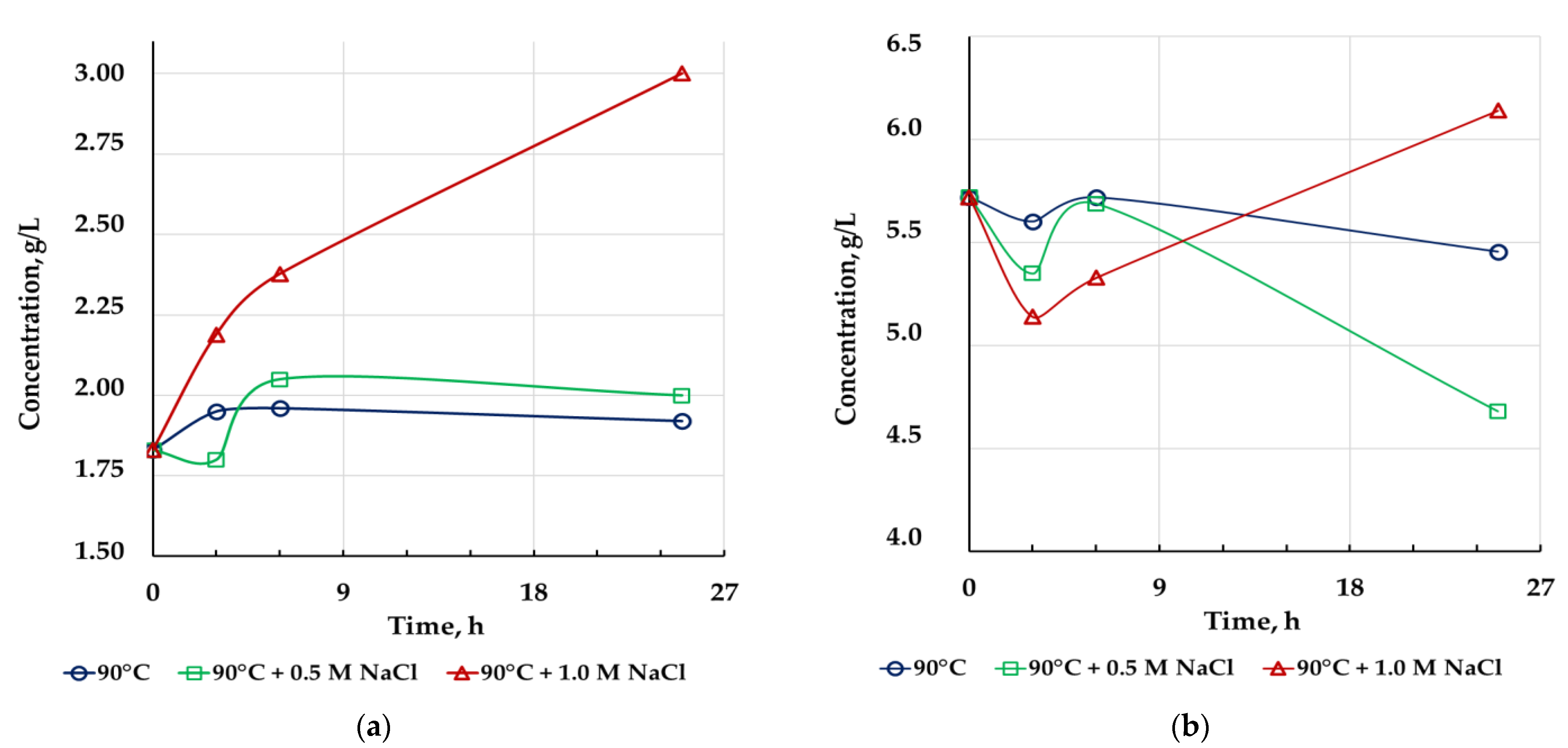 Microorganisms 10 01781 g003