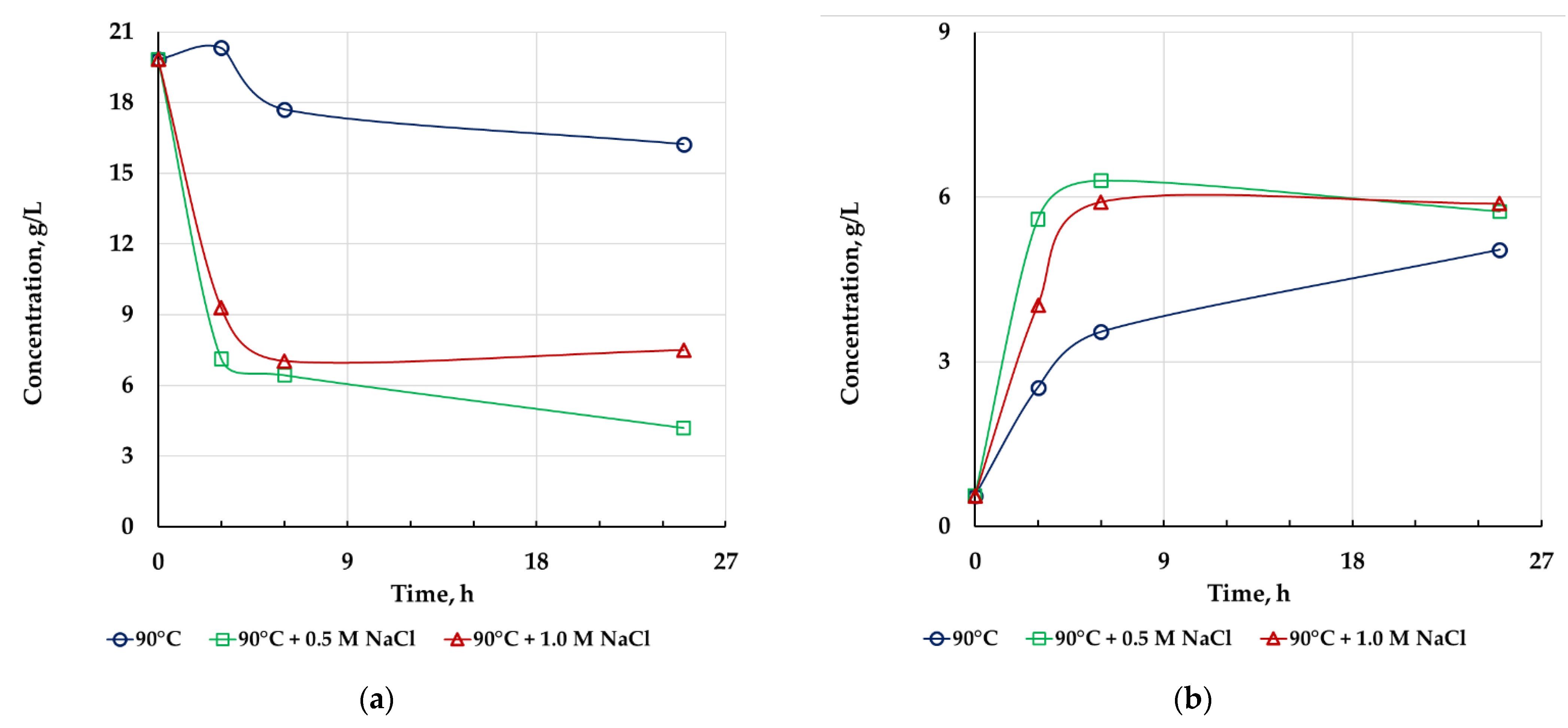 Microorganisms 10 01781 g004