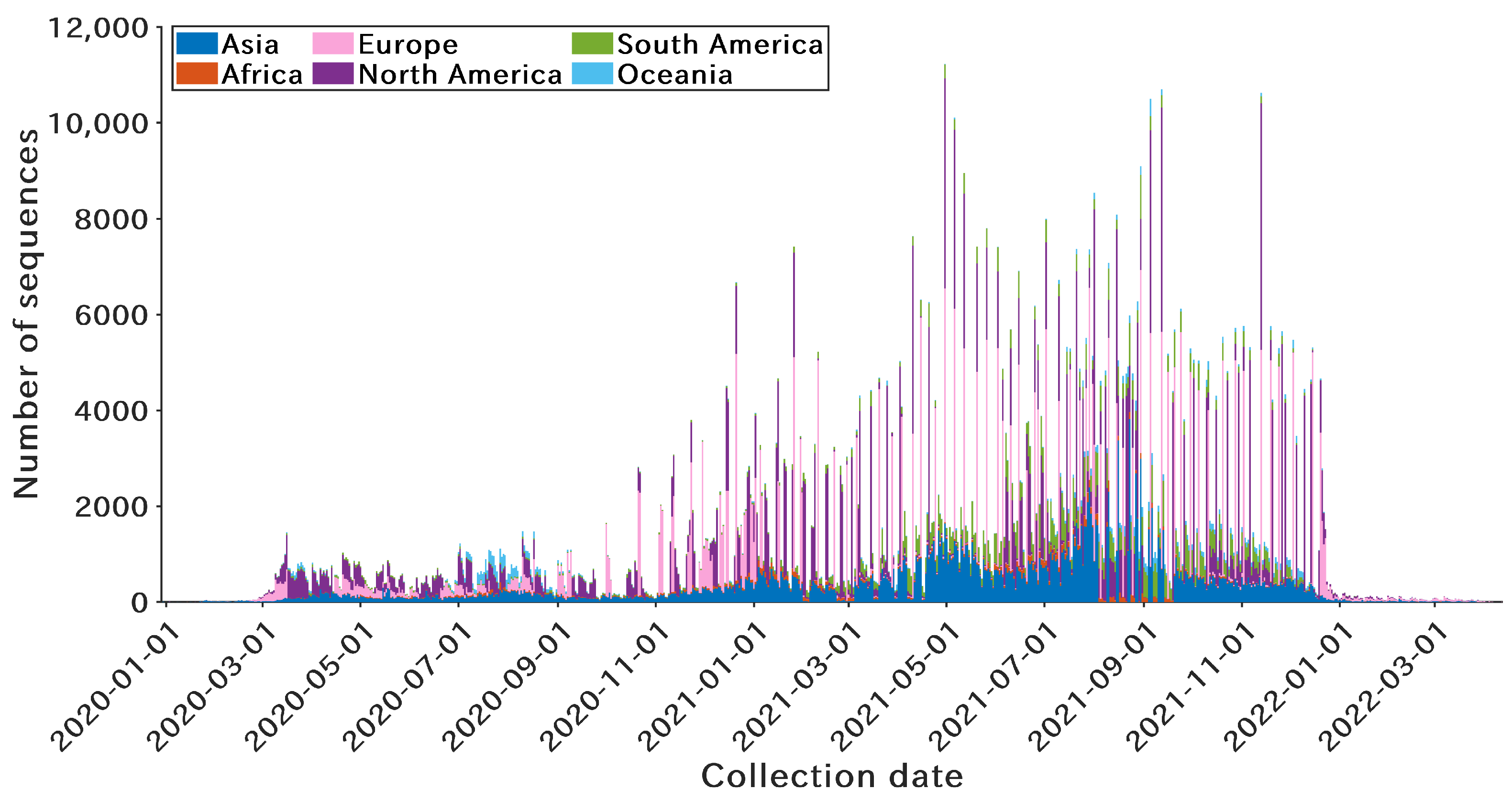 Microorganisms 10 01785 g002 550