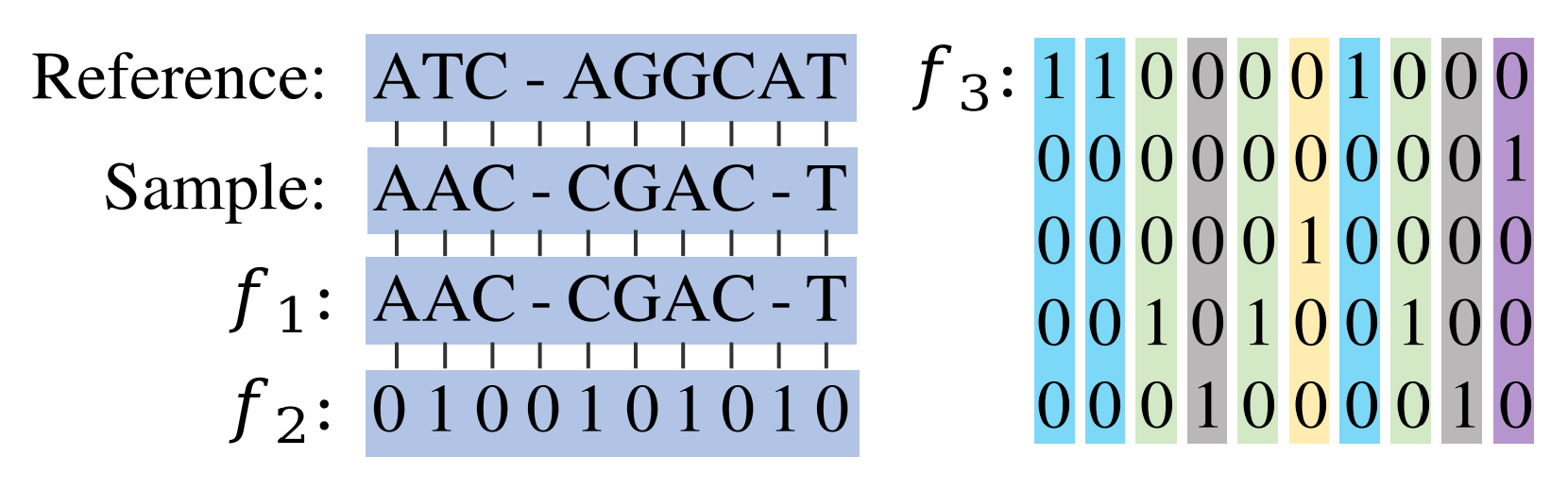 Microorganisms 10 01785 g003 550