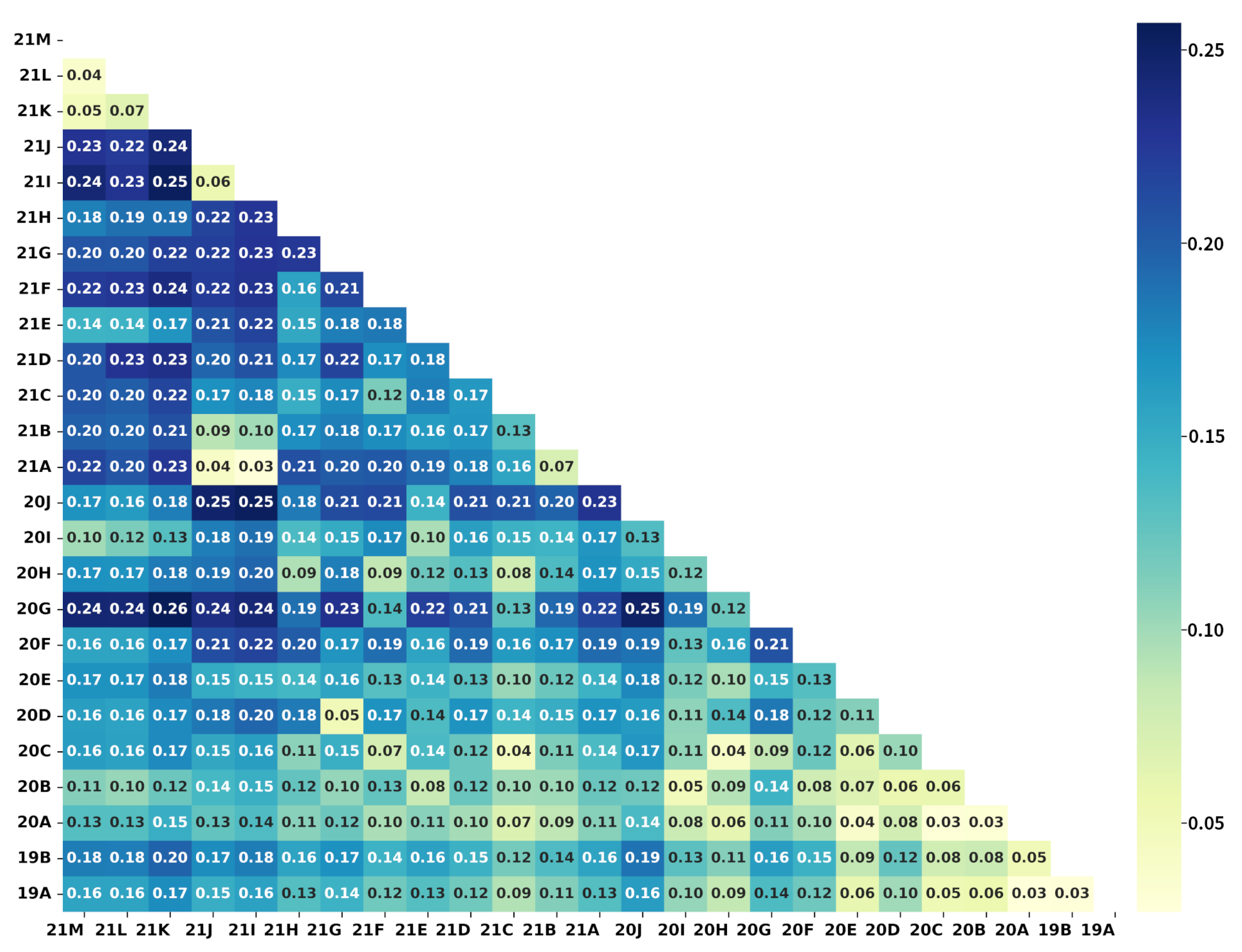 Microorganisms 10 01785 g004 550