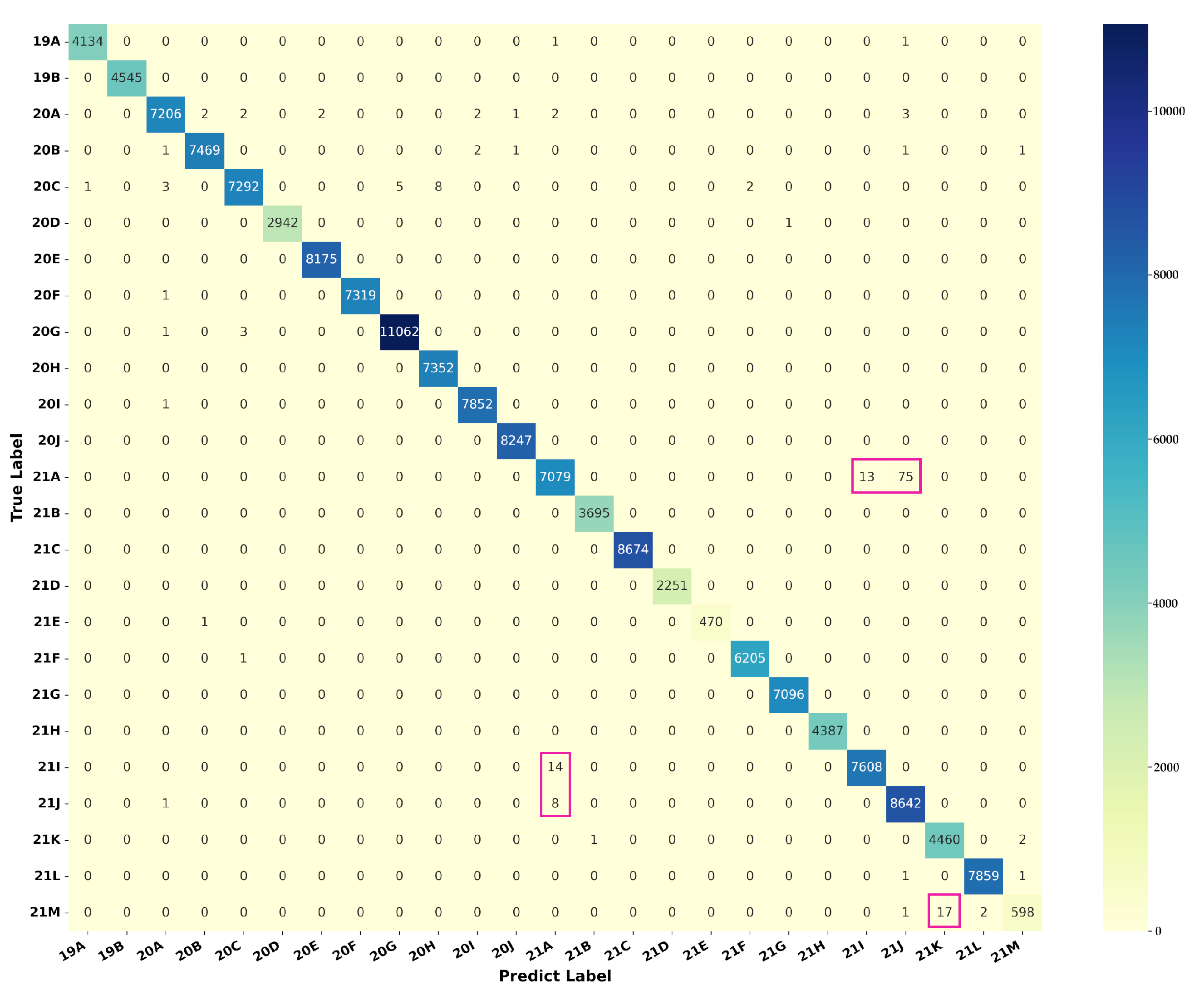 Microorganisms 10 01785 g009 550