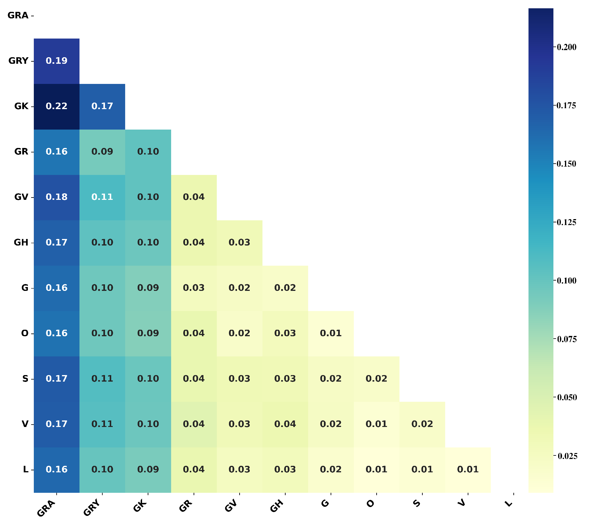 Microorganisms 10 01785 g010 550