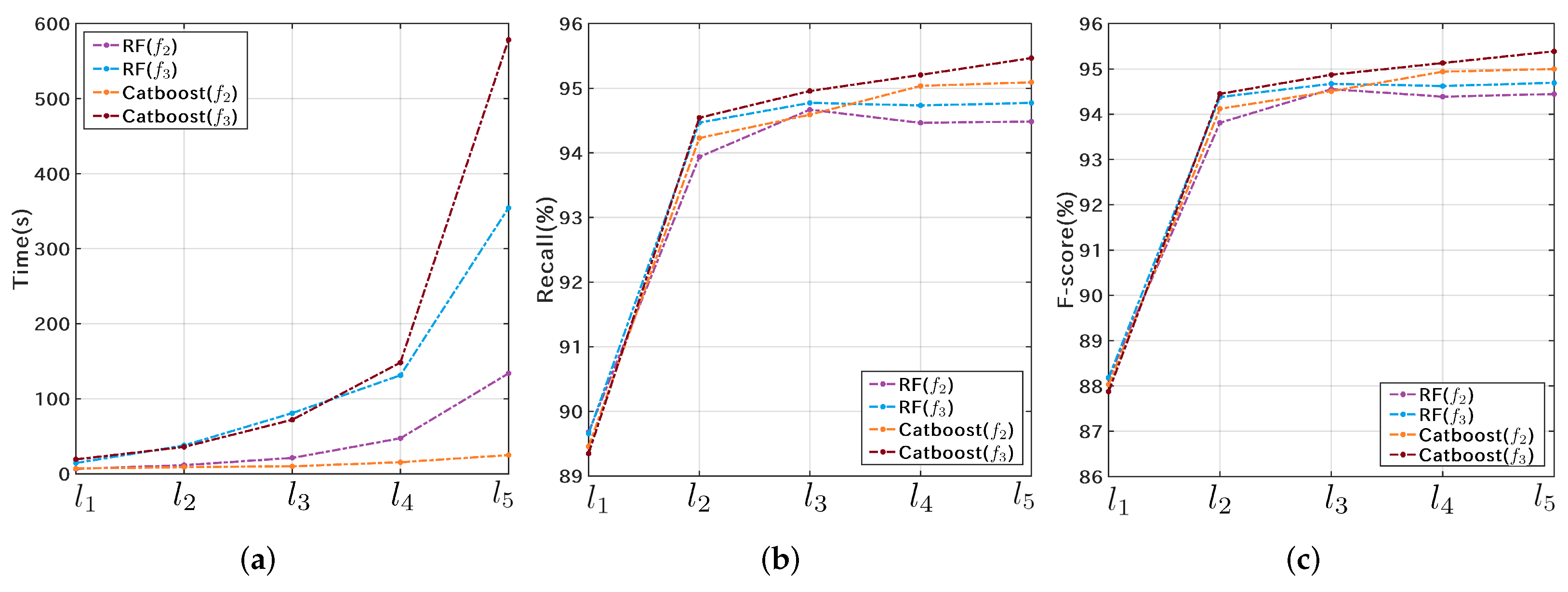 Microorganisms 10 01785 g012 550