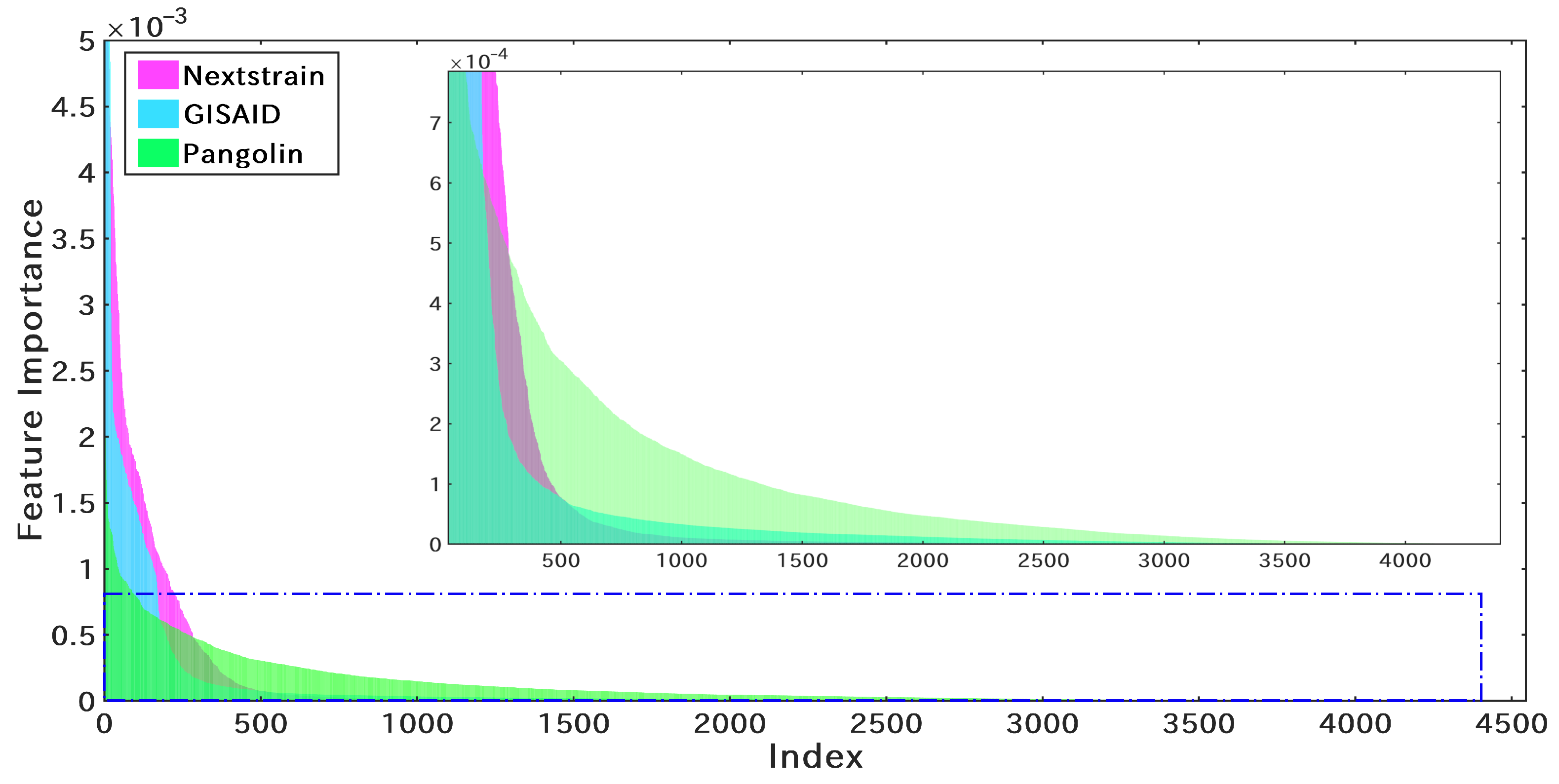 Microorganisms 10 01785 g014 550