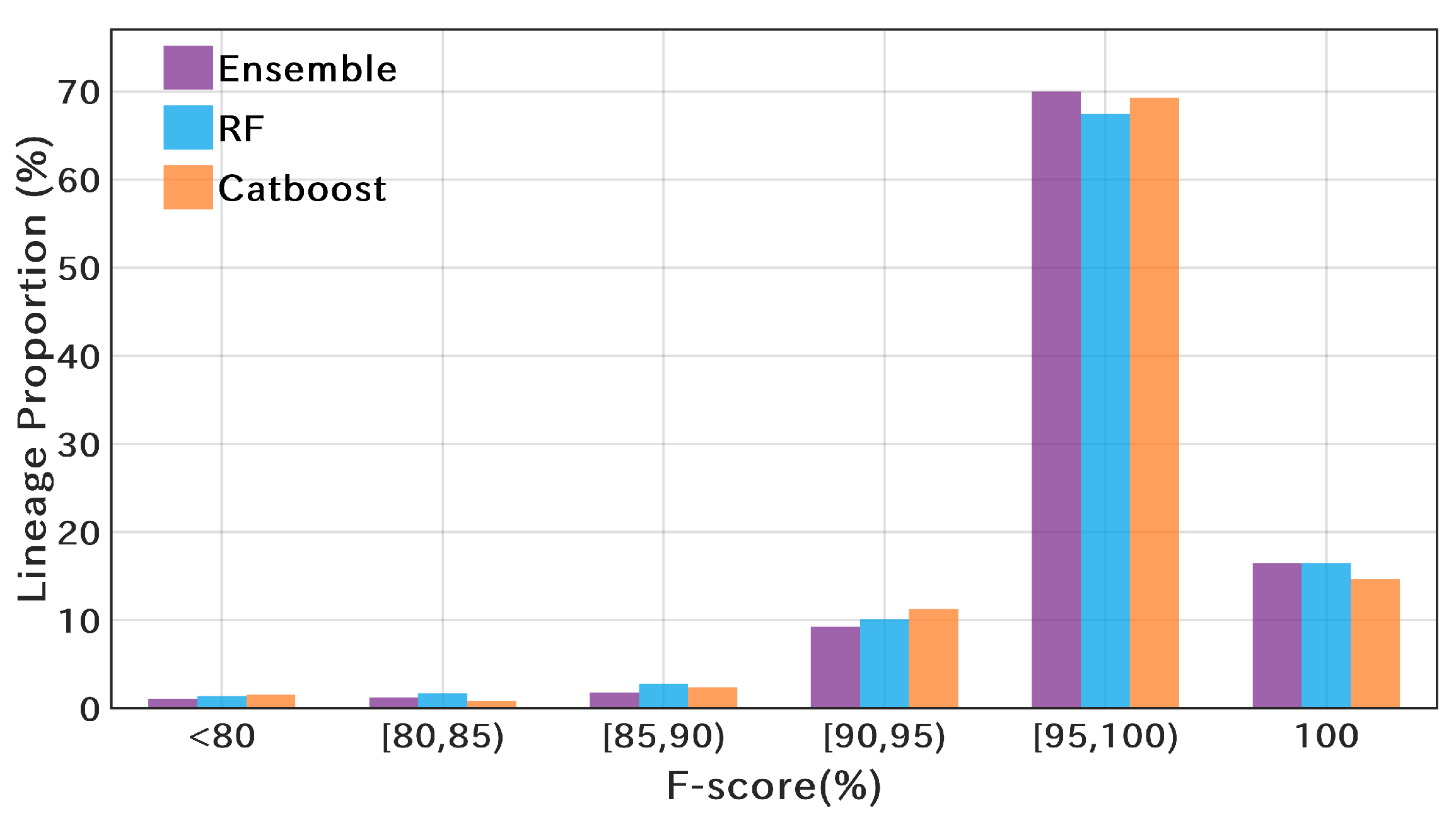 Microorganisms 10 01785 g016 550
