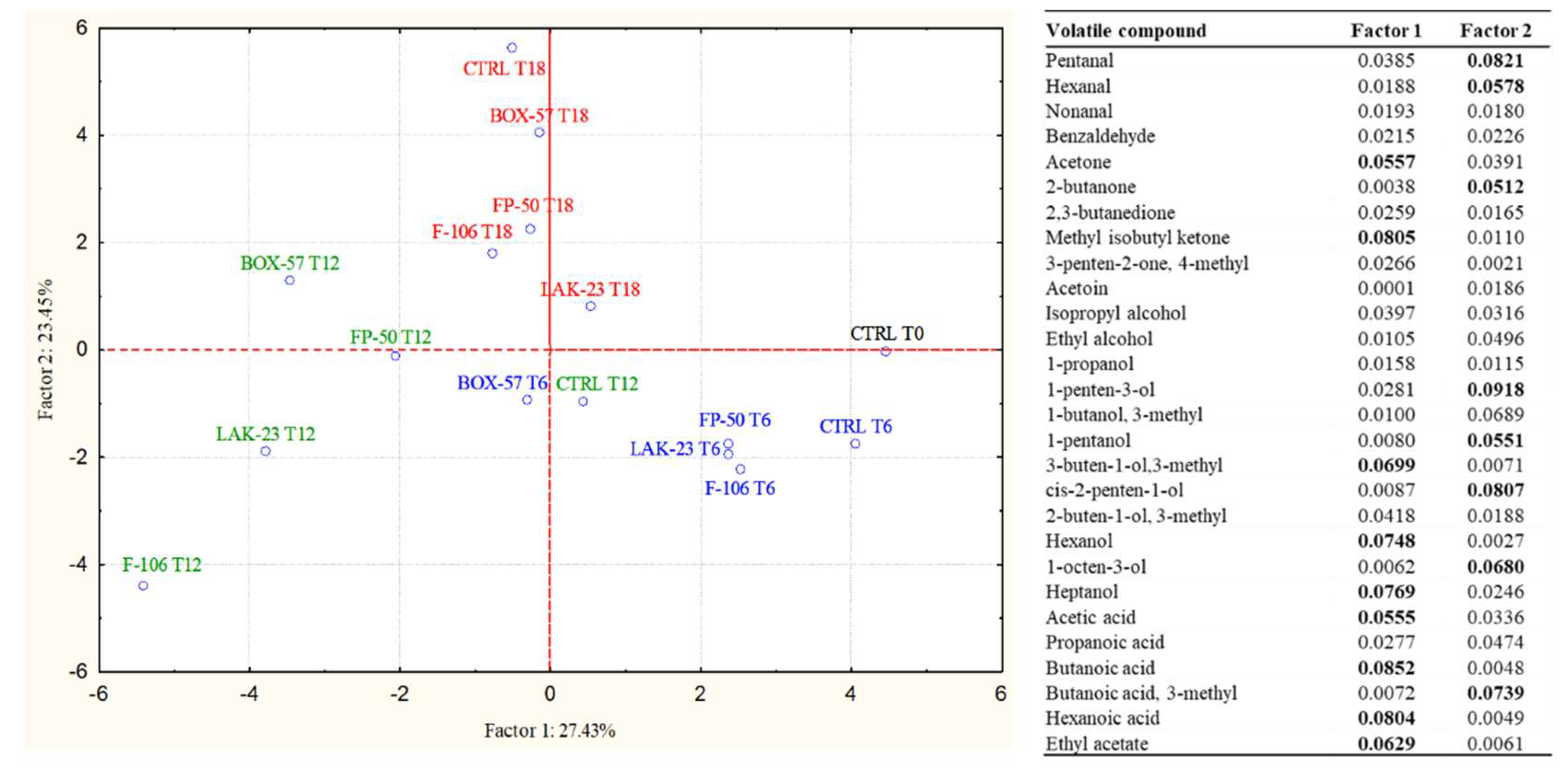 Microorganisms 10 01786 g002