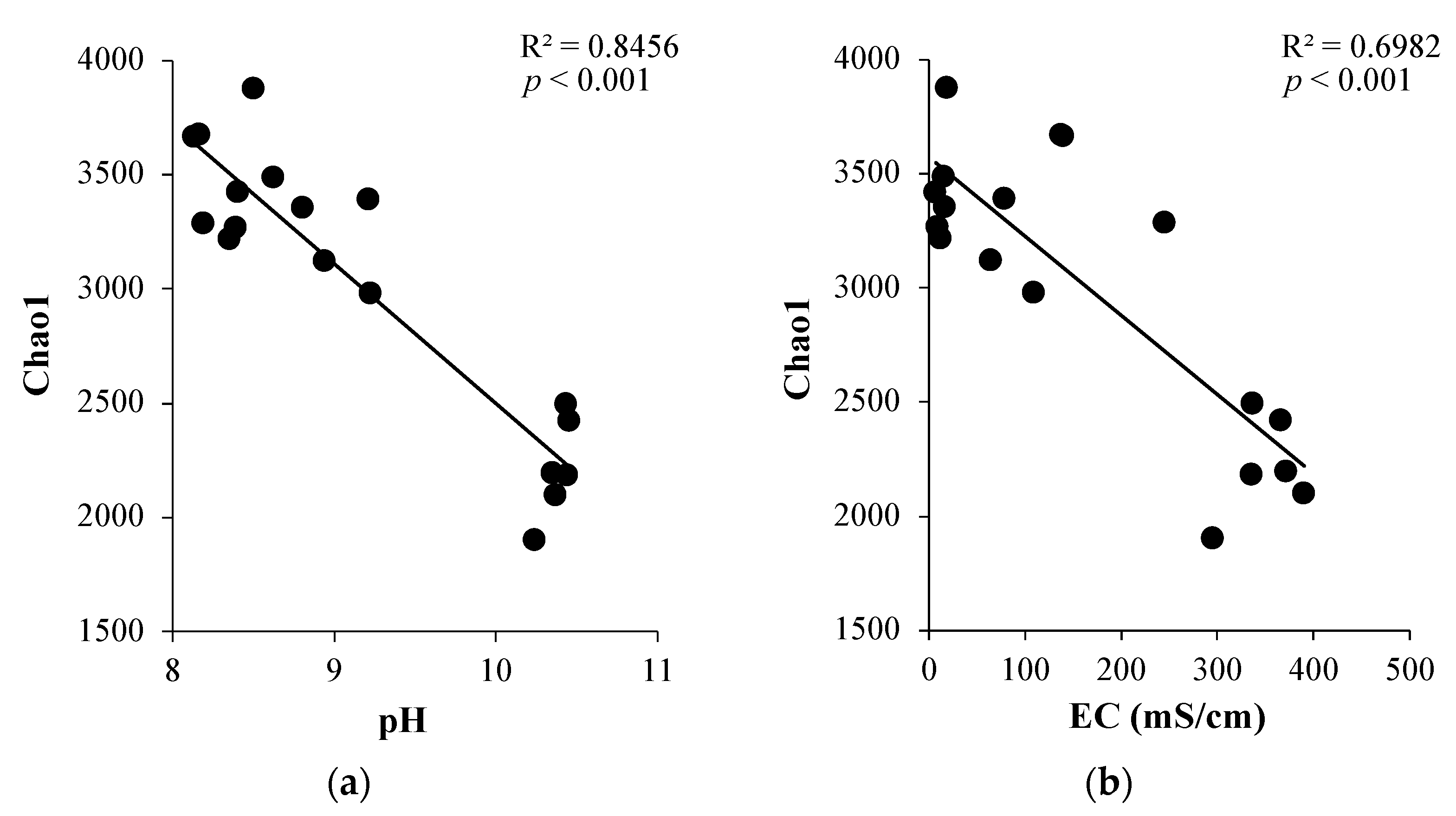 Microorganisms 10 01787 g003a