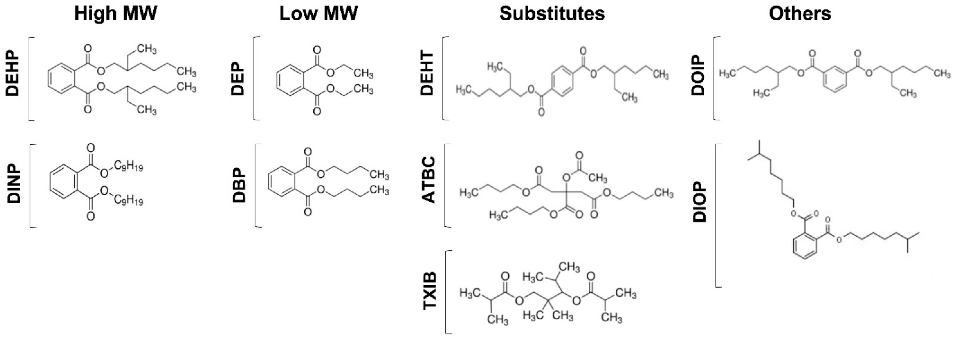 Microorganisms 10 01788 g001 Microorganisms 10 01788 g001