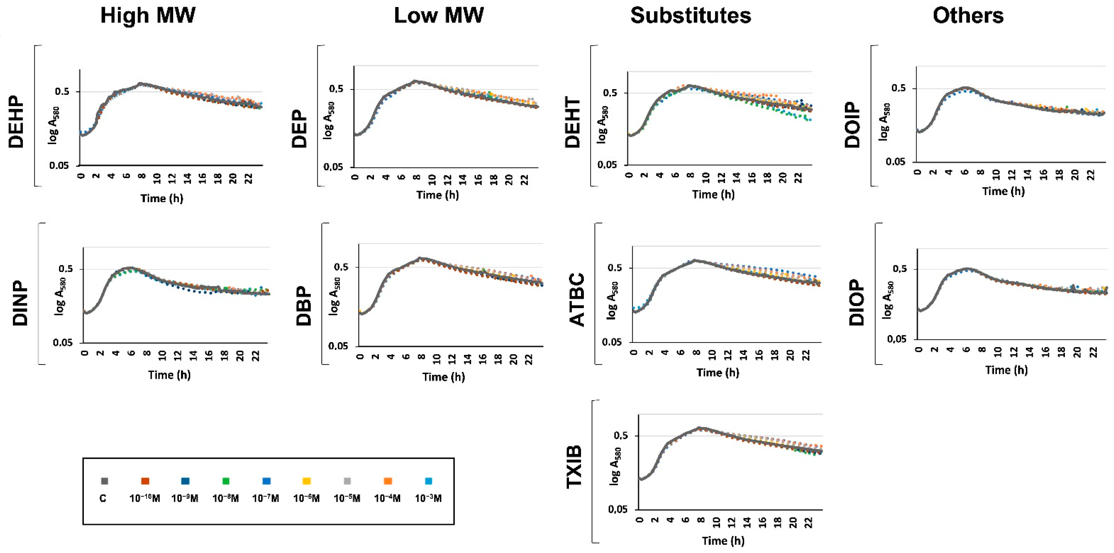 Microorganisms 10 01788 g002 Microorganisms 10 01788 g002
