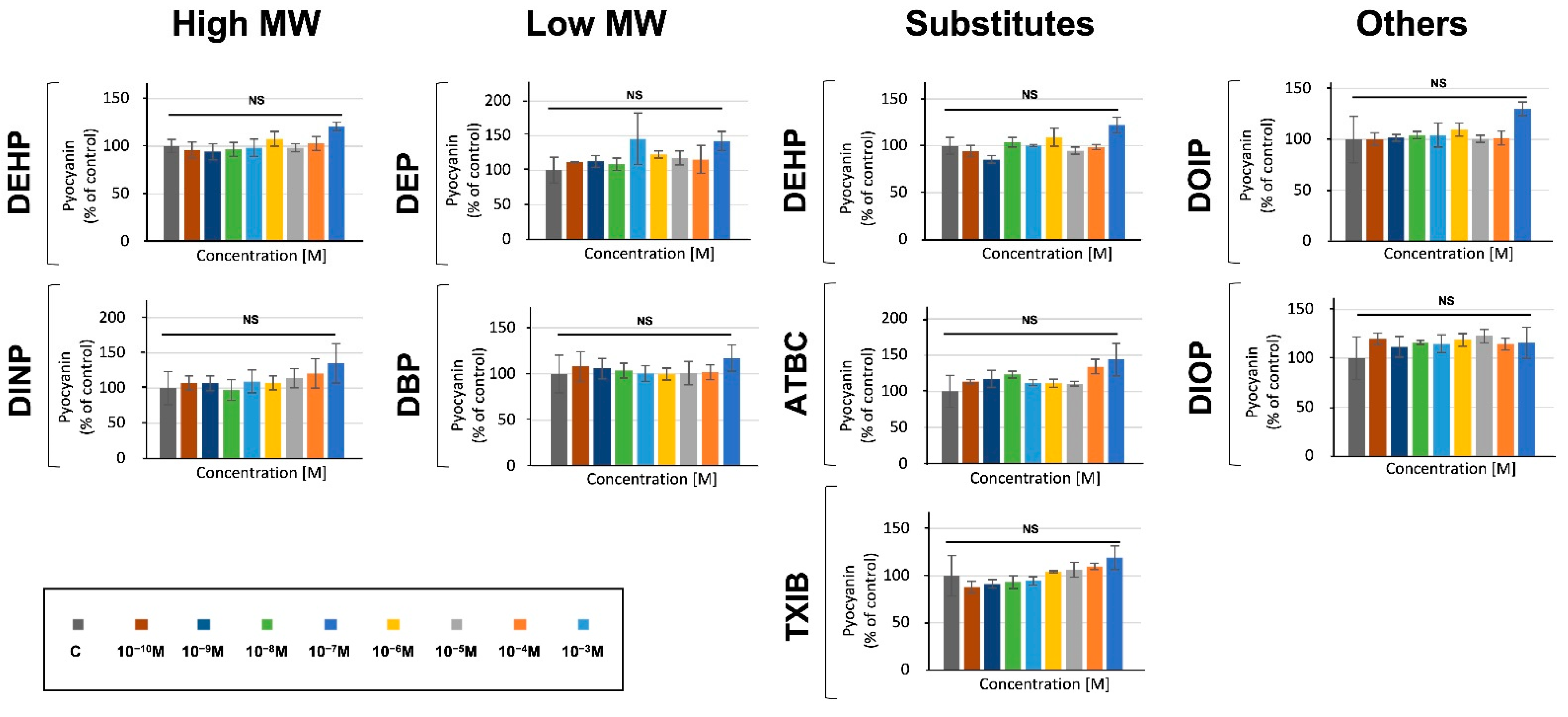 Microorganisms 10 01788 g003 Microorganisms 10 01788 g003