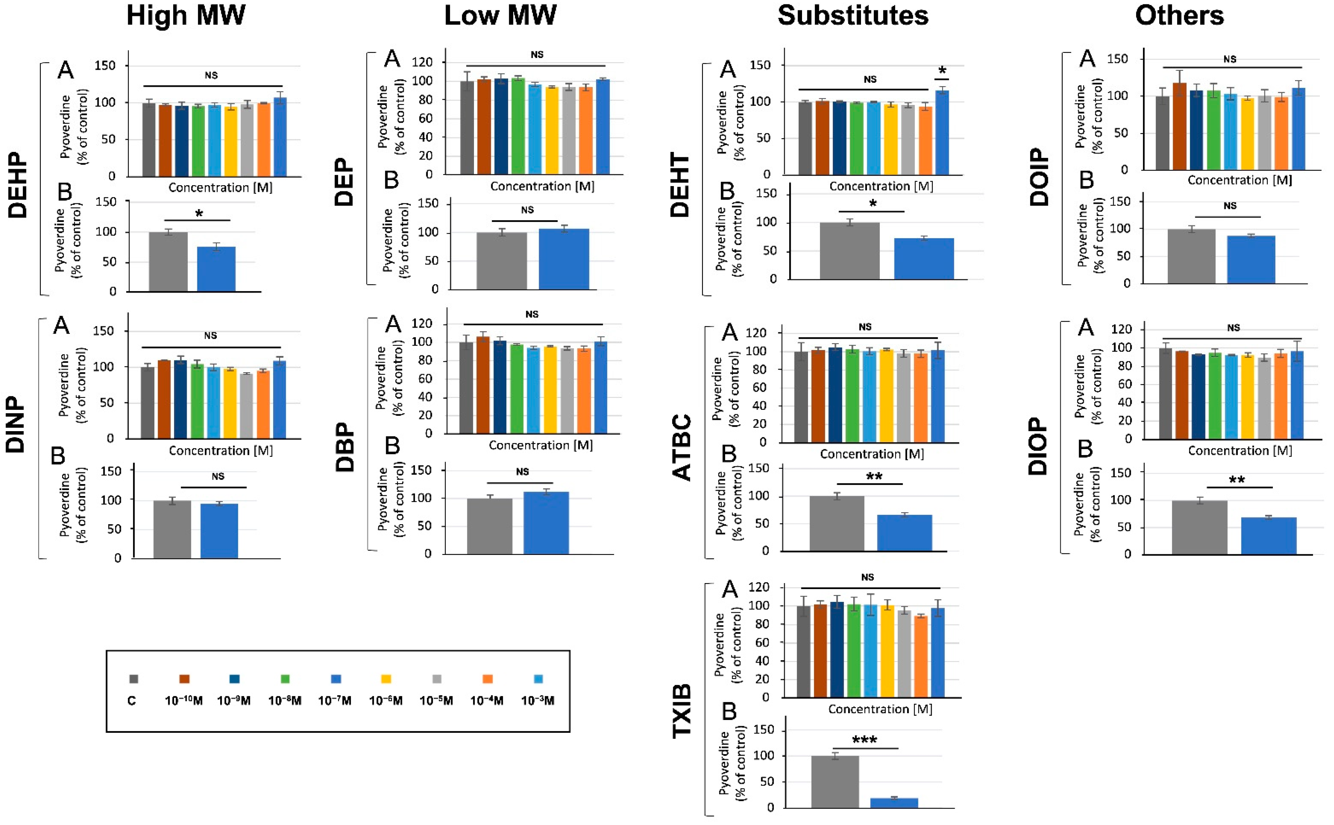 Microorganisms 10 01788 g004 Microorganisms 10 01788 g004