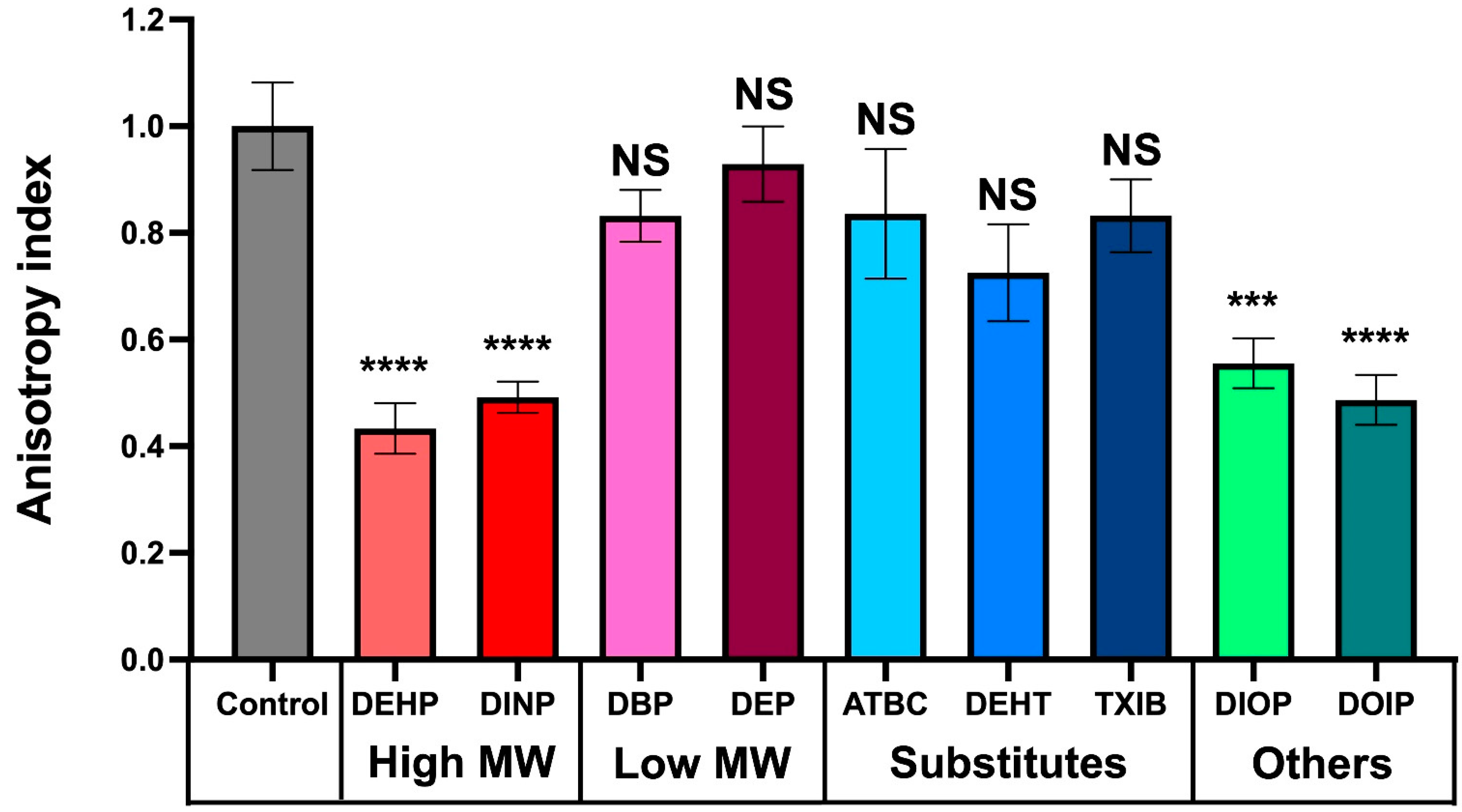 Microorganisms 10 01788 g006 Microorganisms 10 01788 g006