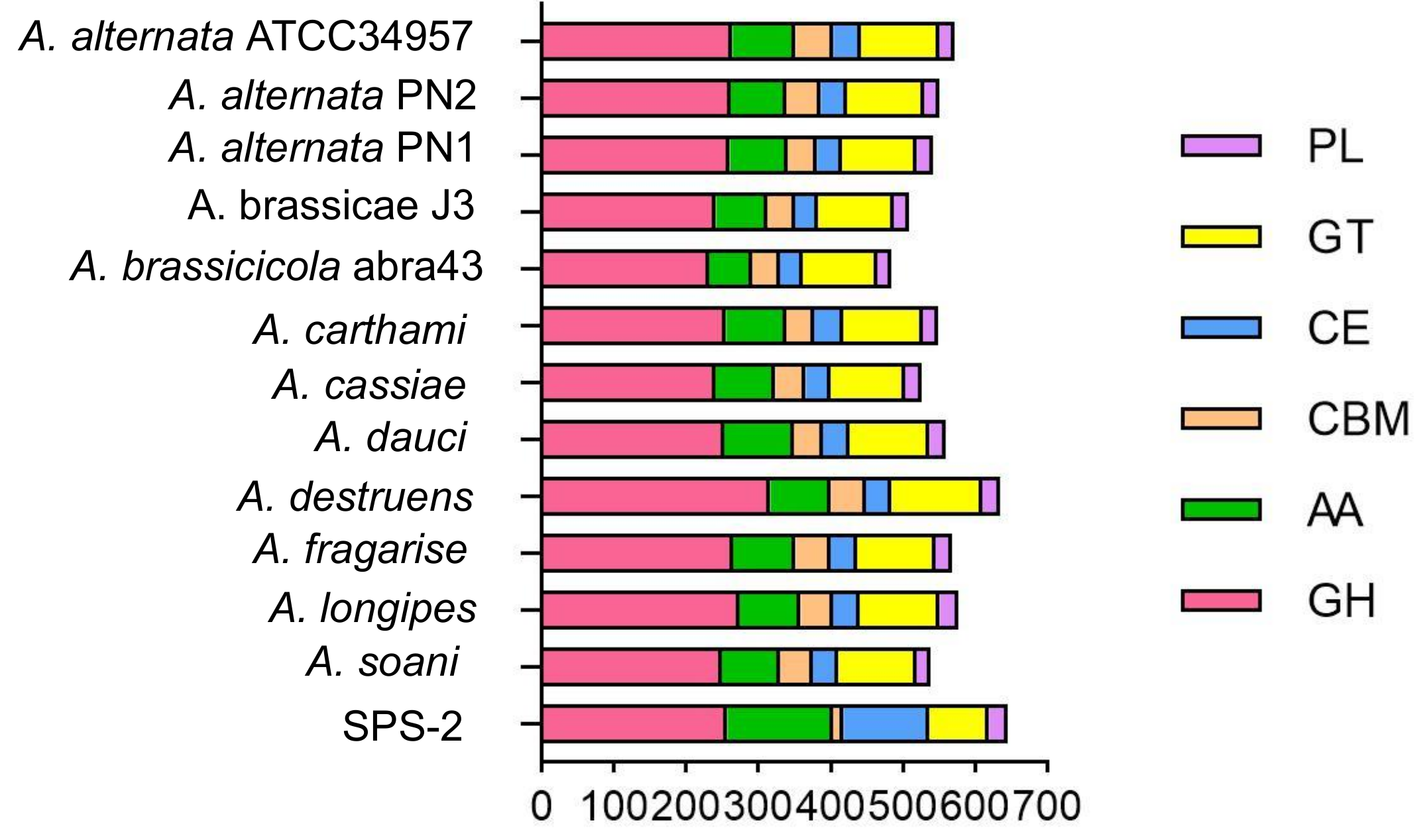 Microorganisms 10 01789 g004 550