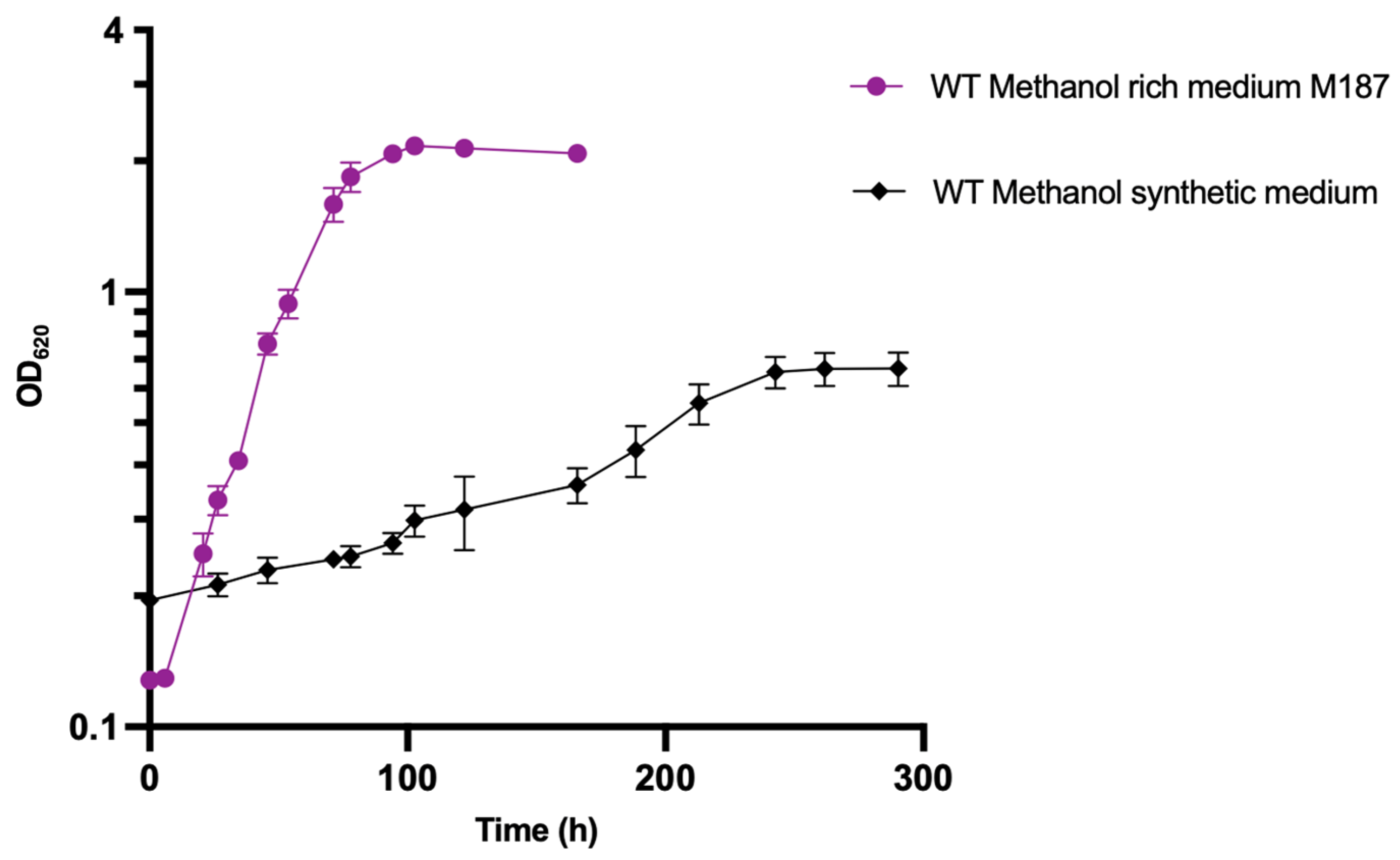 Microorganisms 10 01790 g002