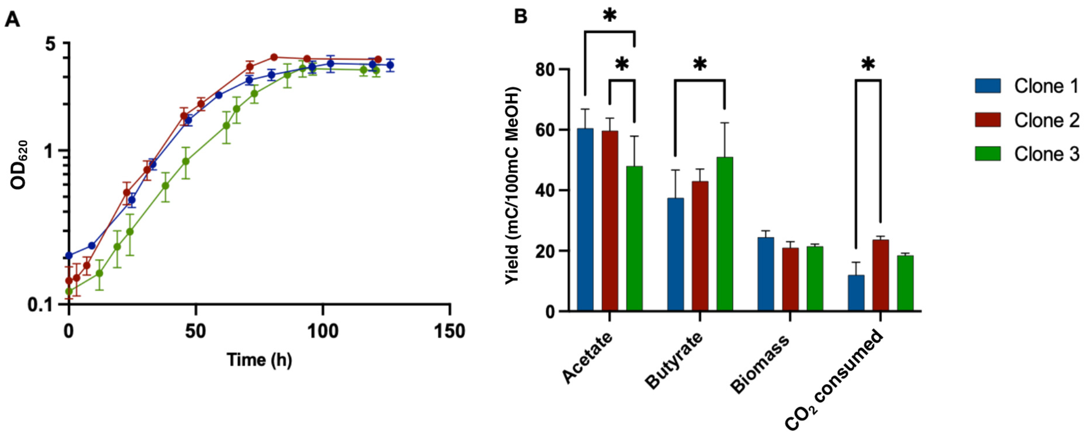 Microorganisms 10 01790 g004