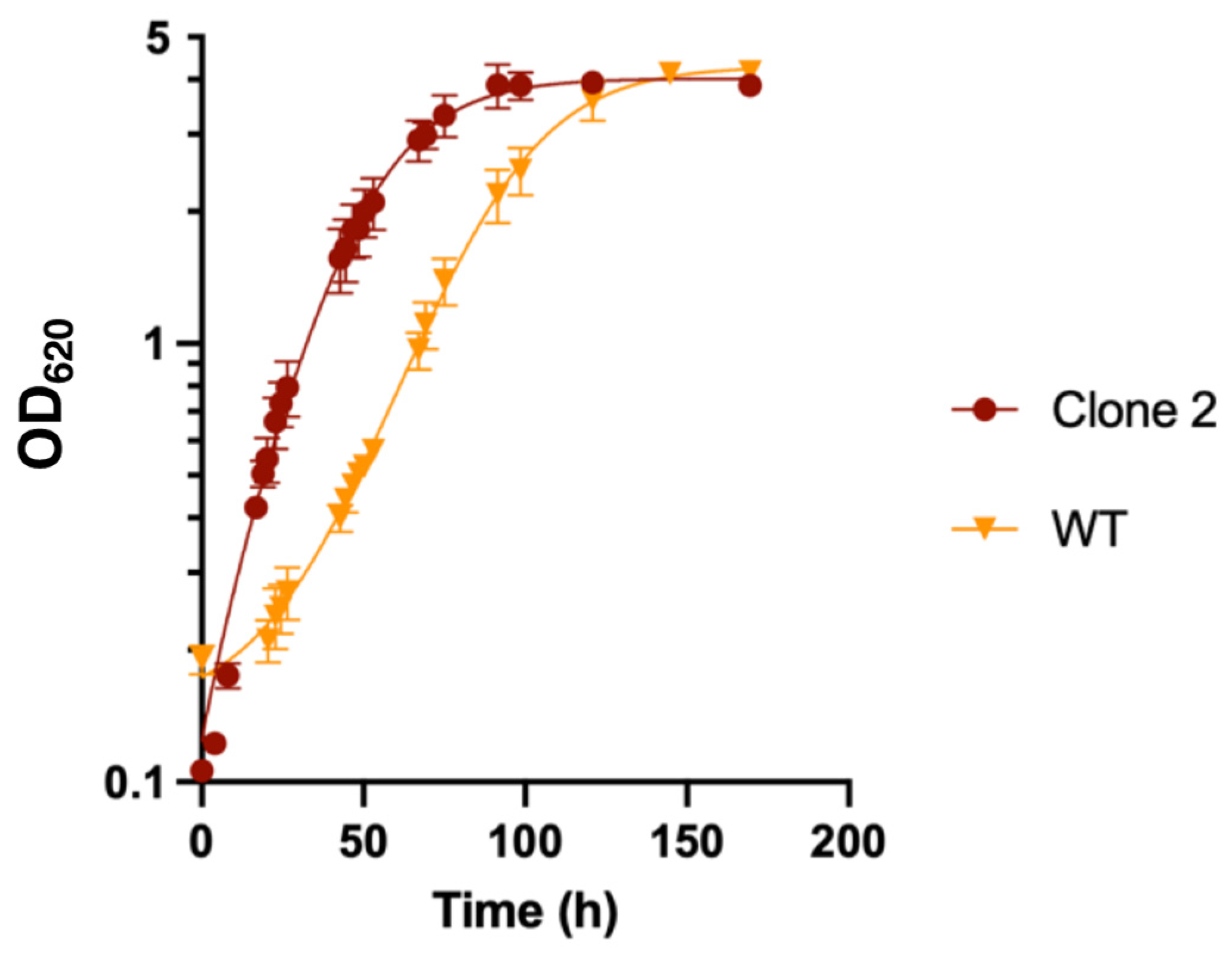 Microorganisms 10 01790 g007